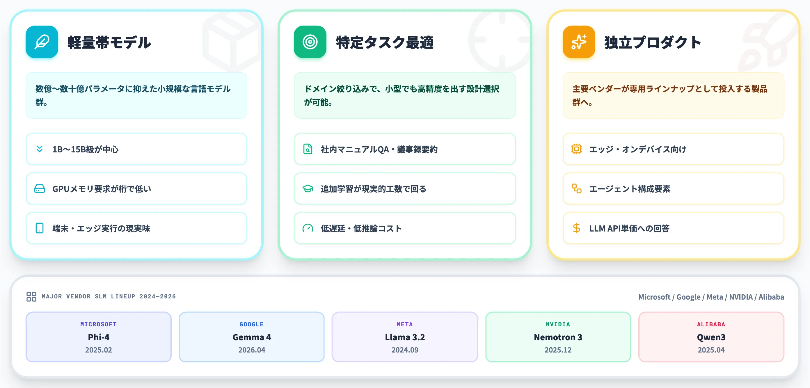 SLMとは