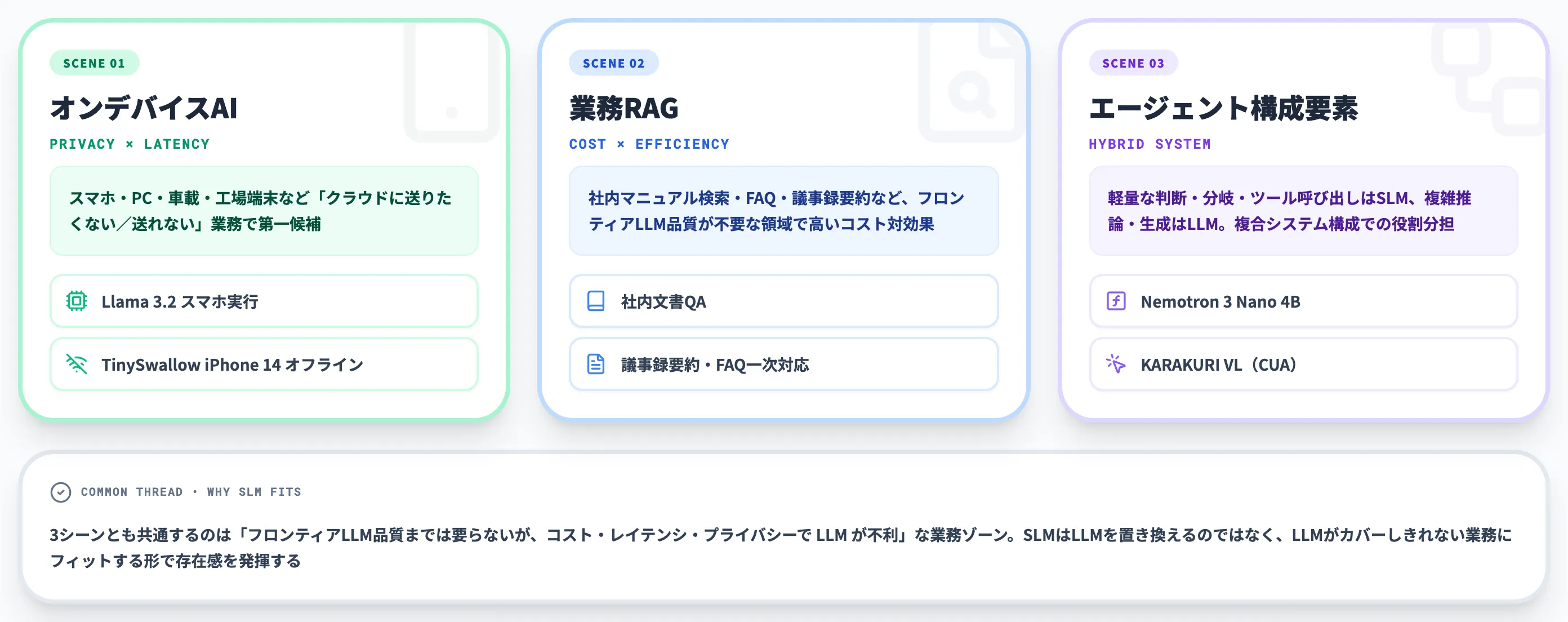SLMの活用シーンと導入事例