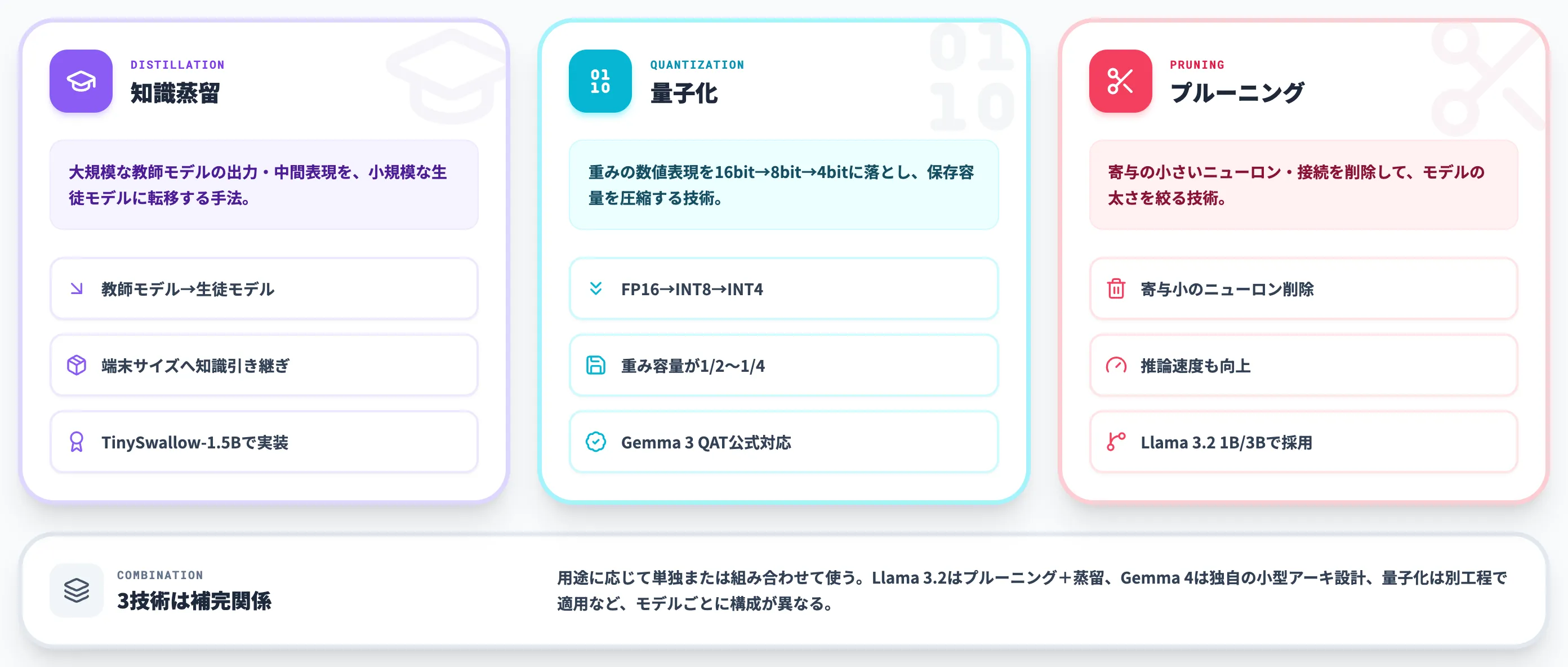 SLMを支える3つの軽量化技術