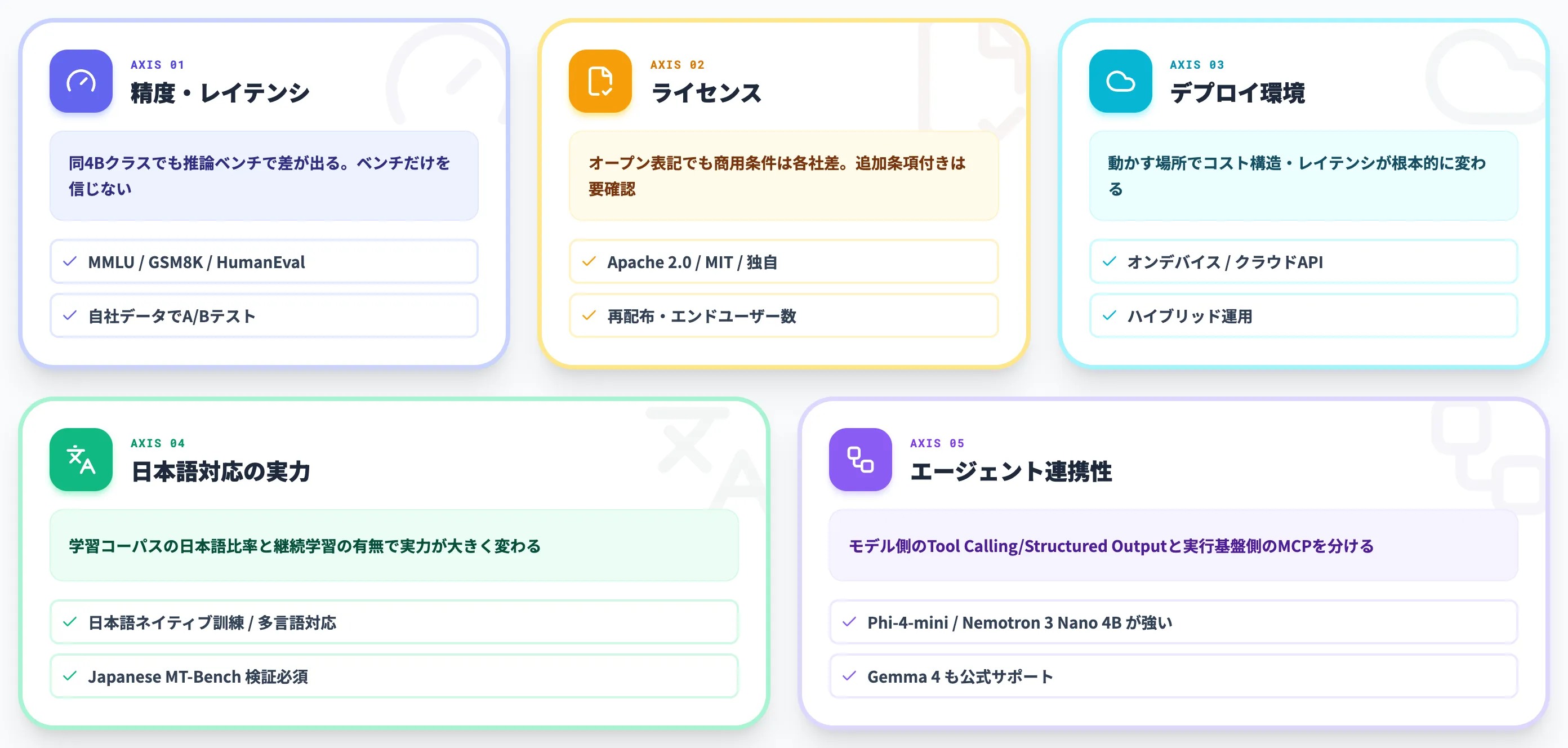 SLMを選ぶ5つの判断軸