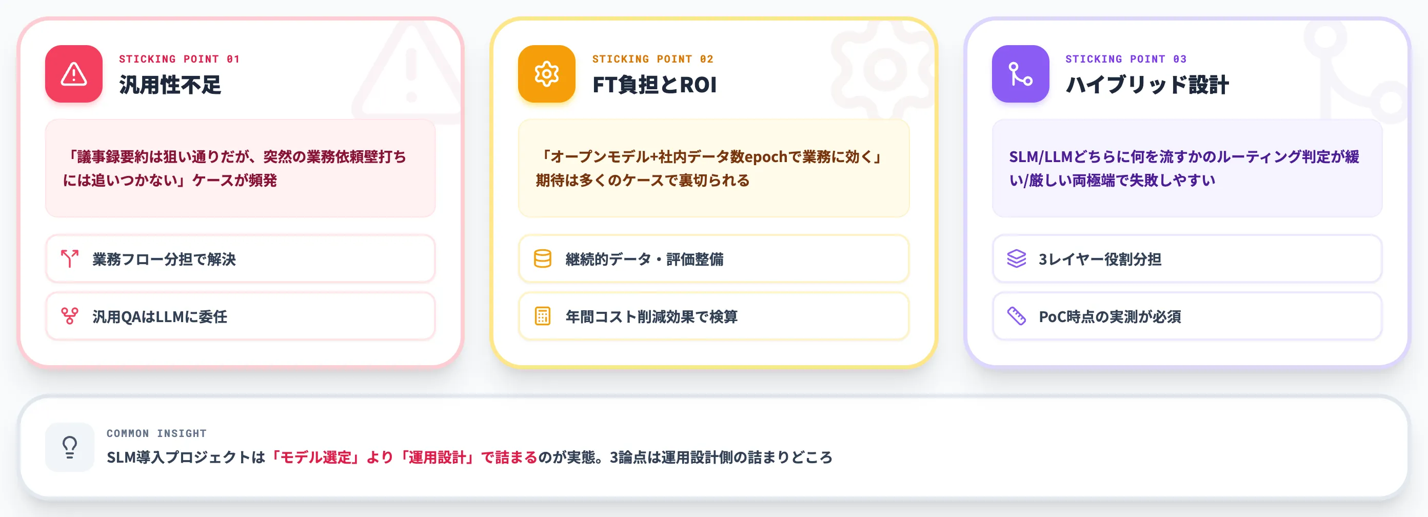 SLM導入で迷う3つの論点