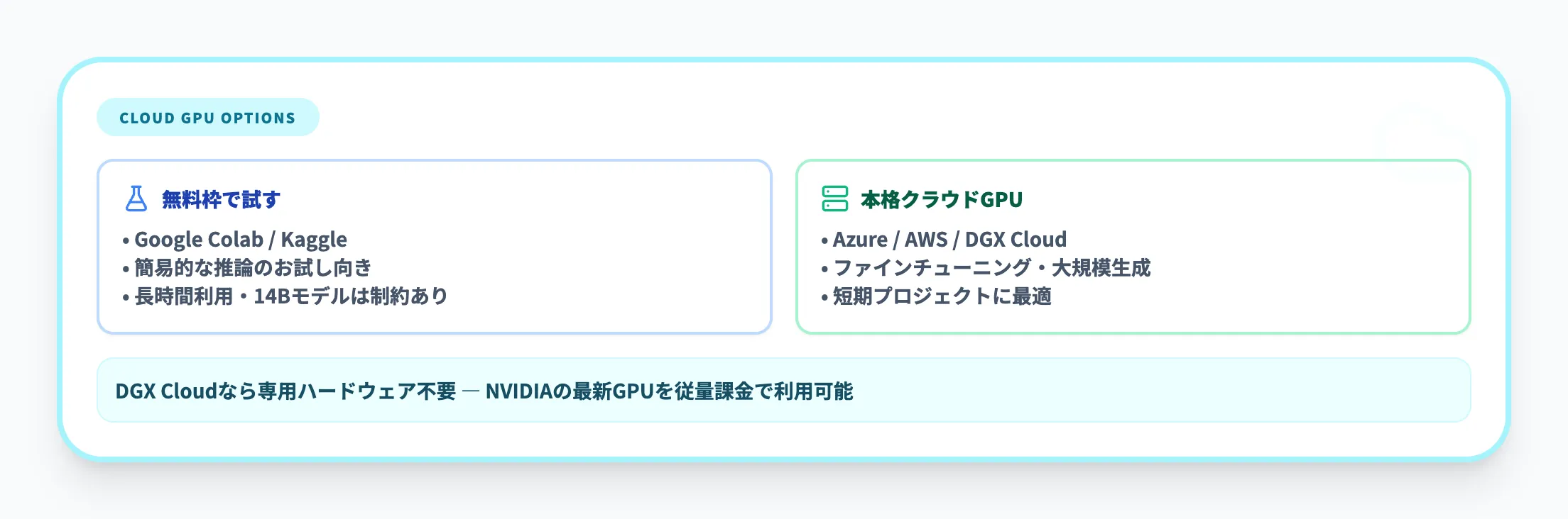 クラウドGPUで本格利用