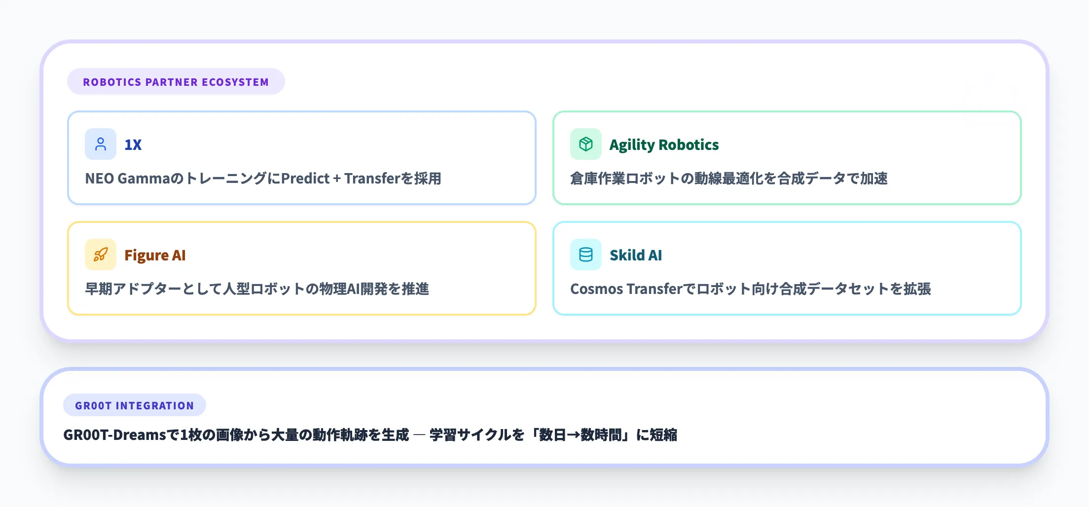 ロボティクスへの活用