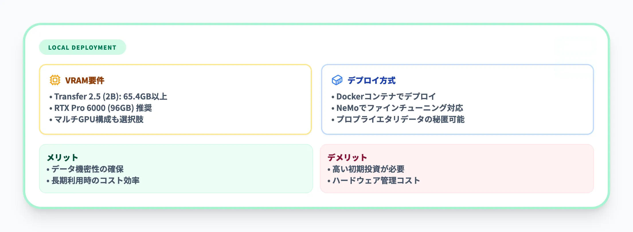 ローカルGPU環境での利用
