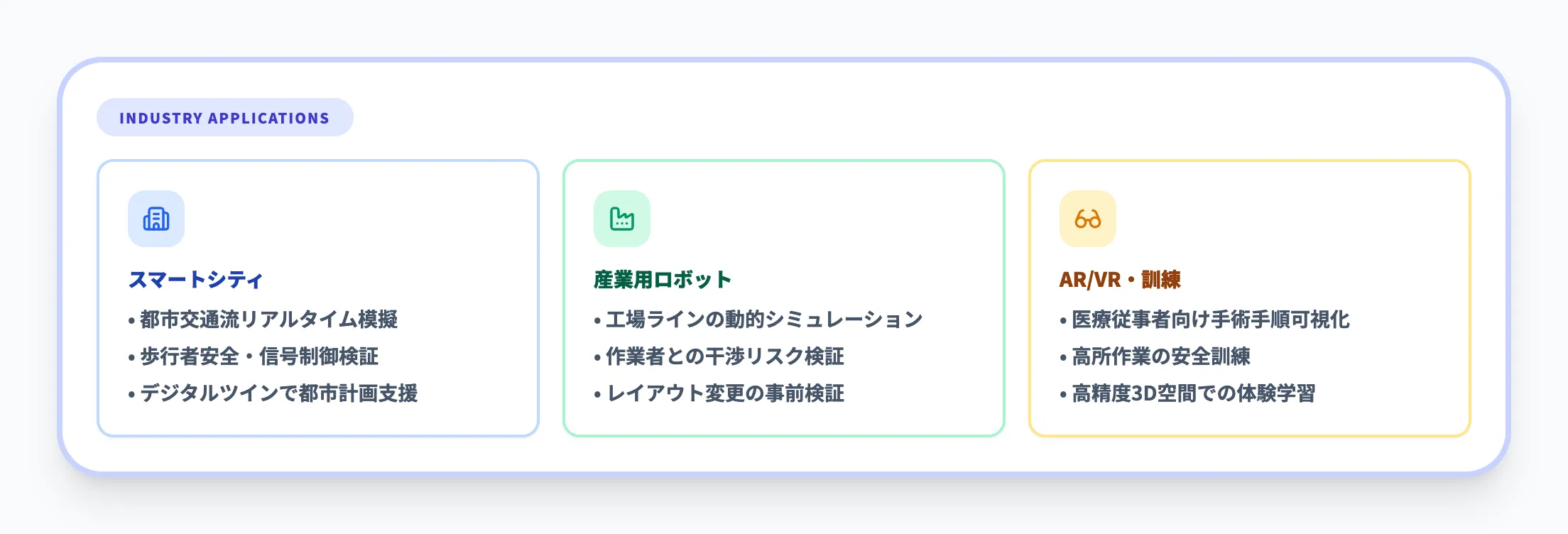 産業シミュレーション・その他の活用