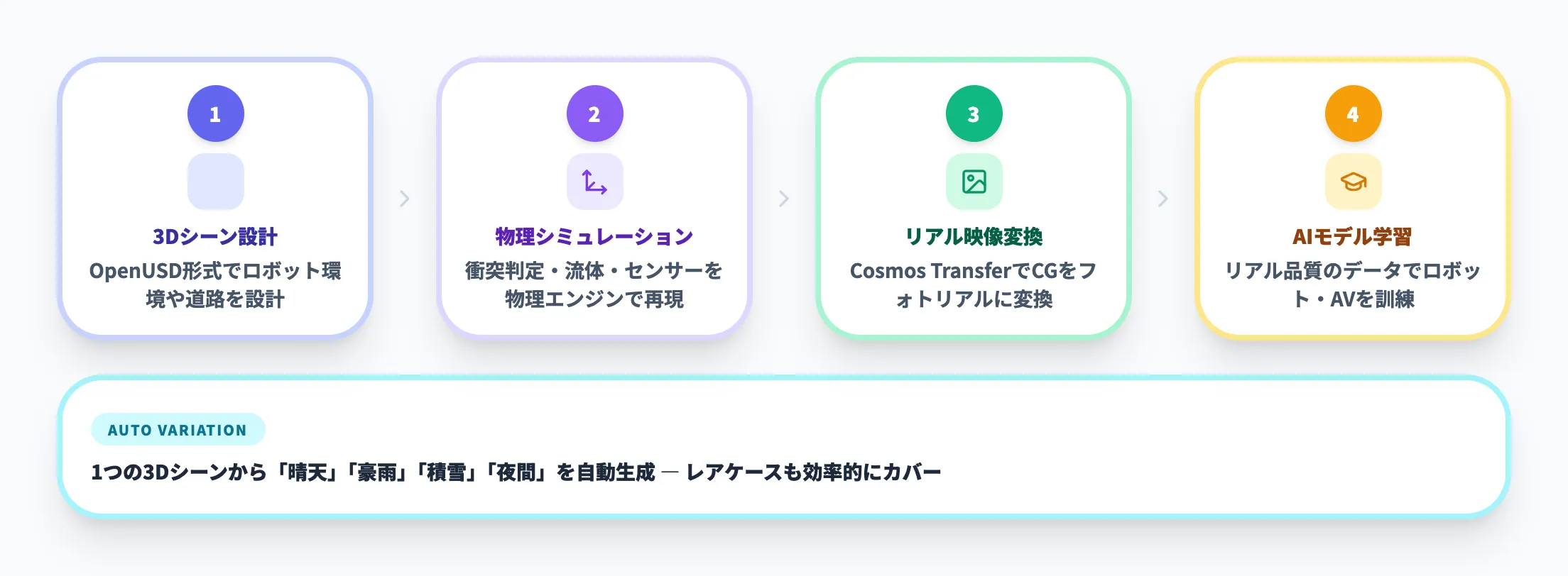 連携のメリット