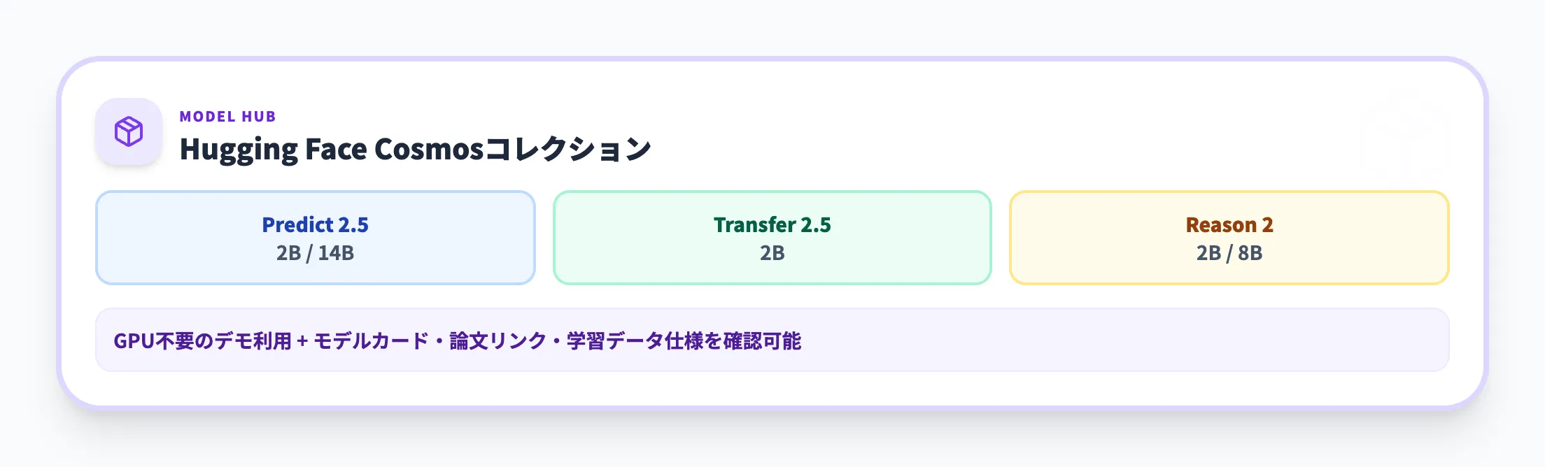 Hugging Faceで試す