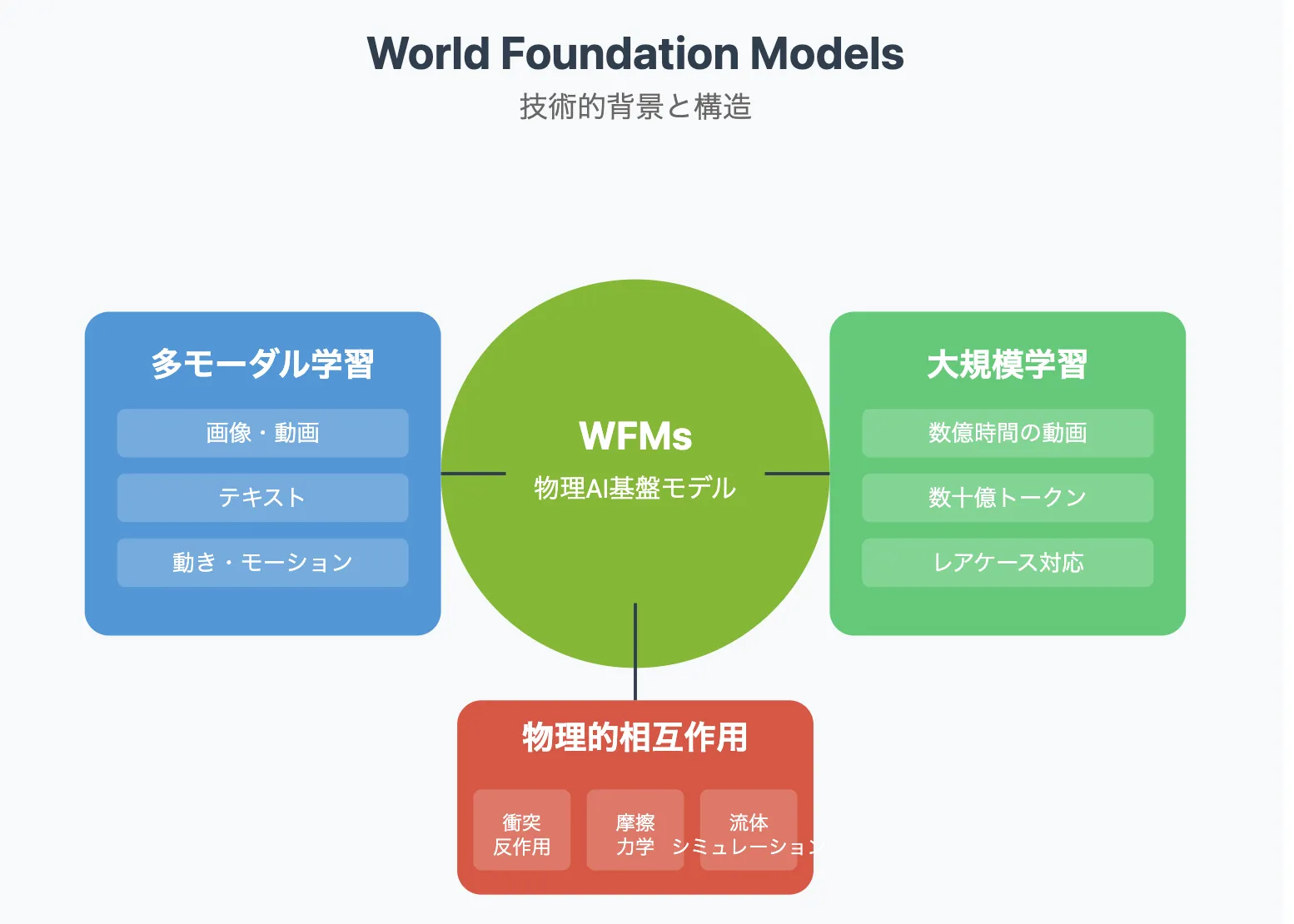 WFMイメージ