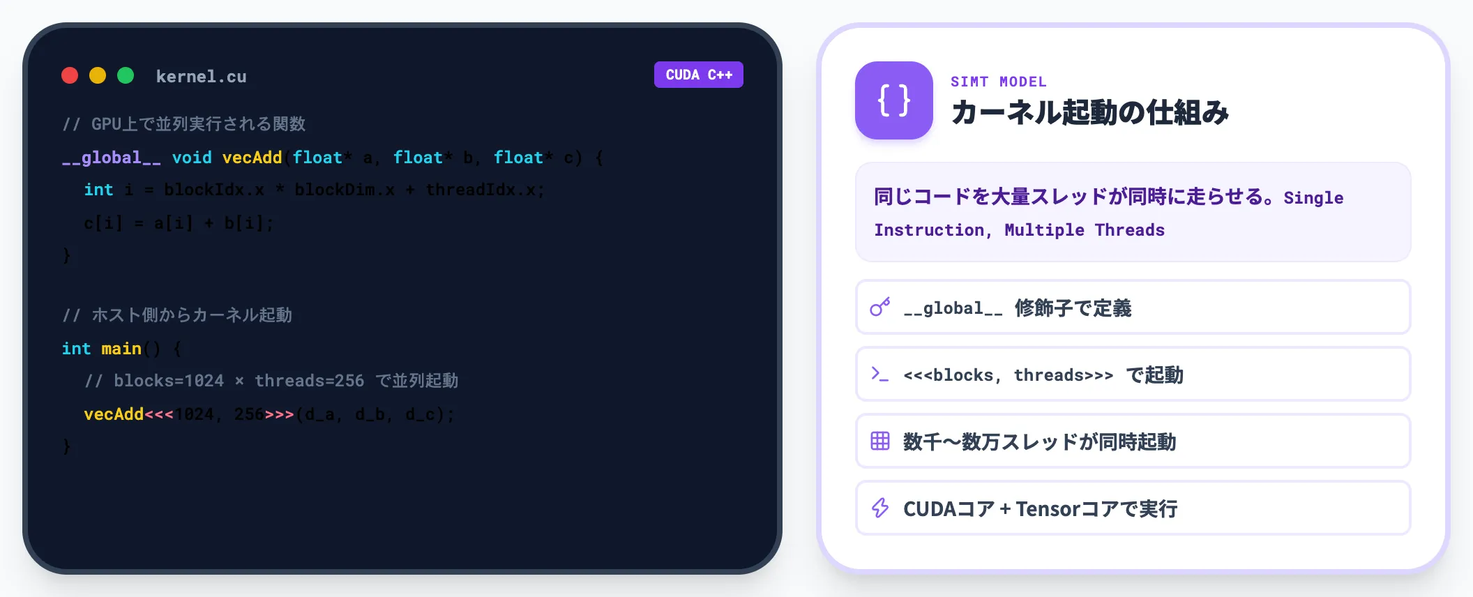 カーネル関数 GPUで並列実行される最小単位
