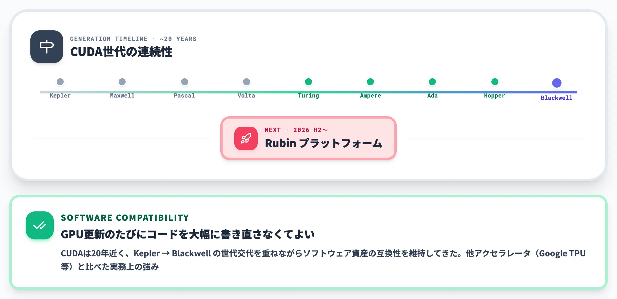 次世代アーキテクチャRubinへの準備