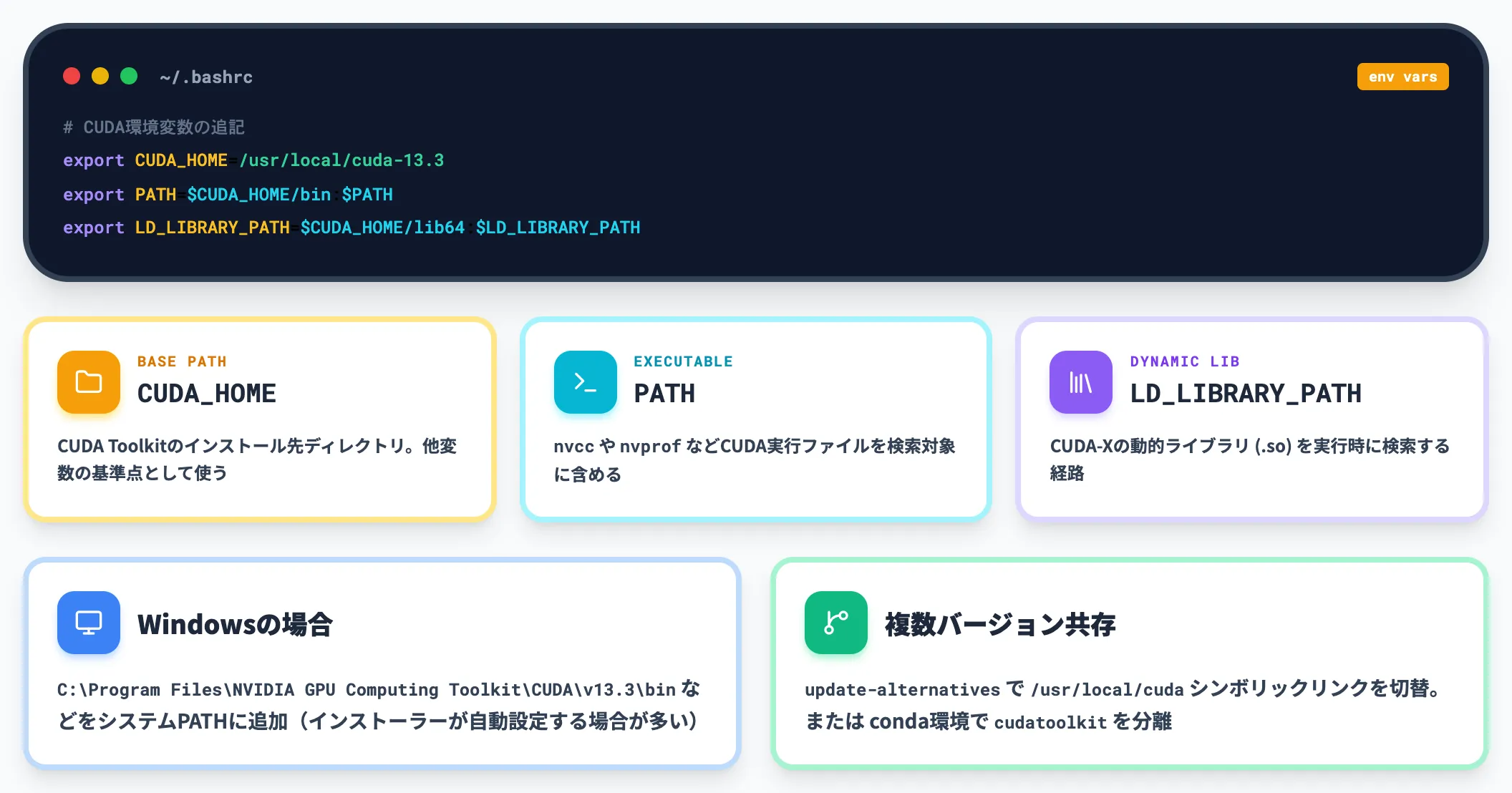 環境変数とパス設定 PATH LD_LIBRARY_PATH CUDA_HOME