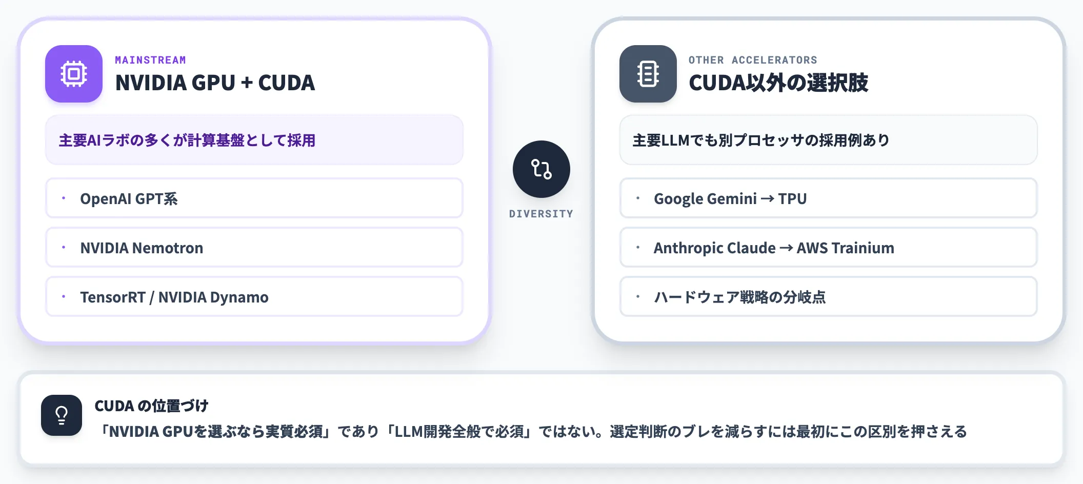 生成AI LLMの推論と学習