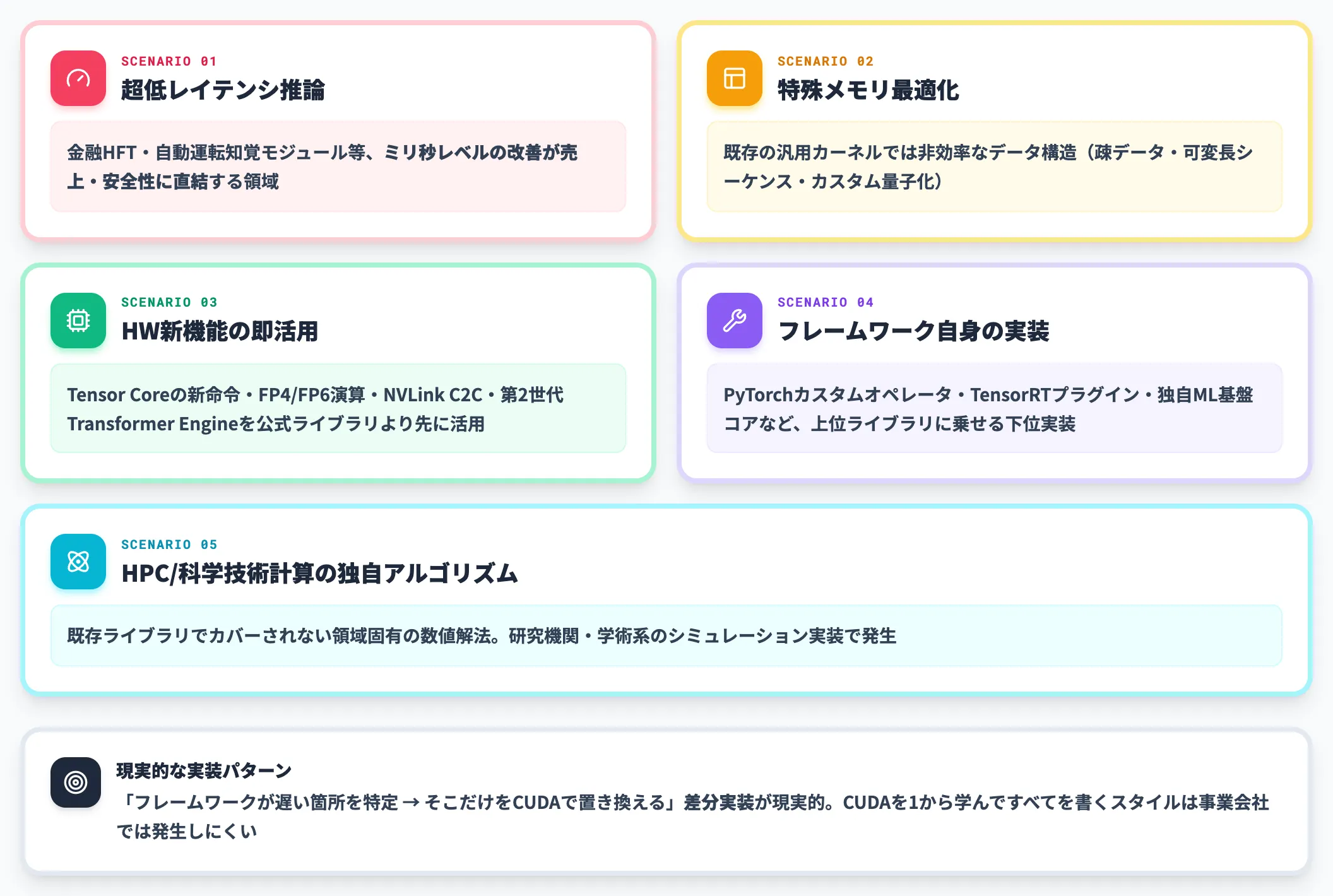 直接カーネルを書くケース 超低レイテンシ 特殊メモリ最適化 ハードウェア密着
