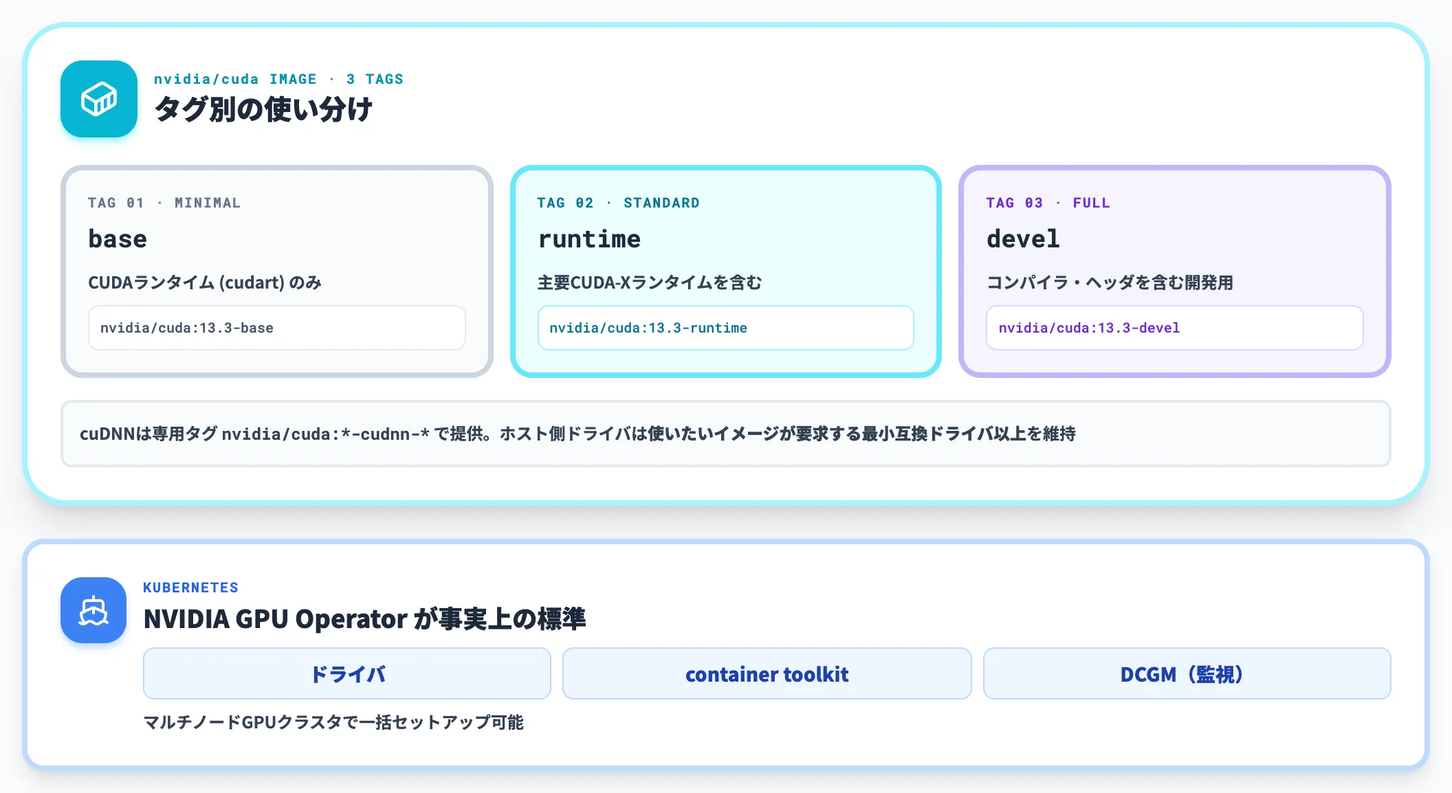 3. DockerとGPUドライバの分離運用