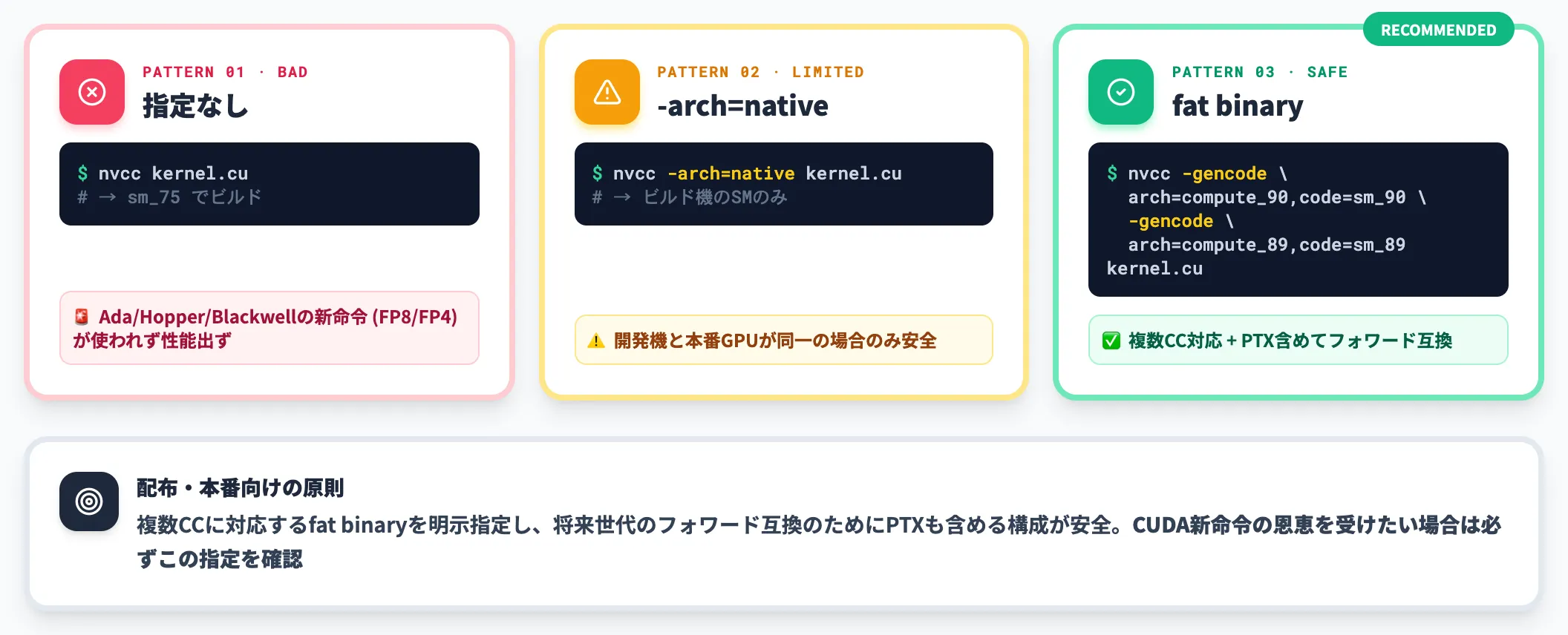 5. Compute Capabilityの指定ミスによる性能低下