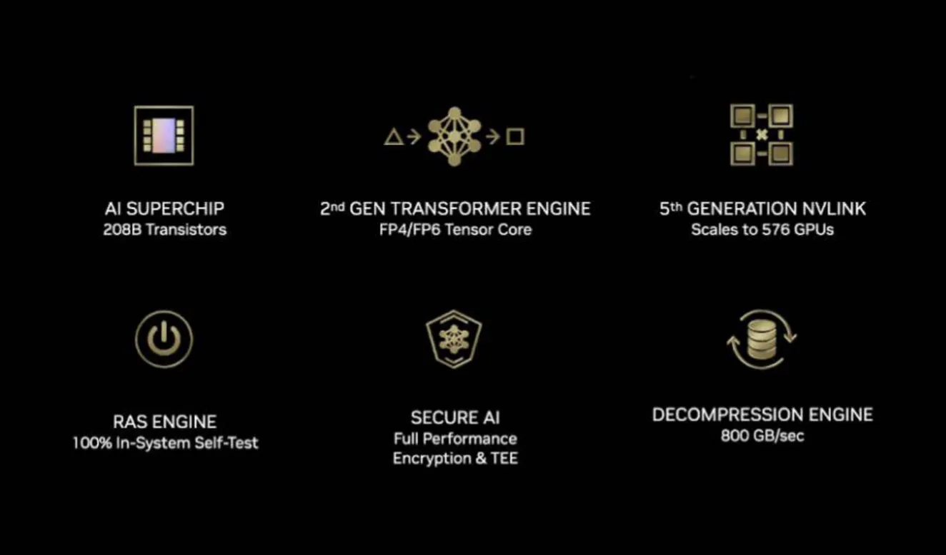 Blackwellアーキテクチャの概要