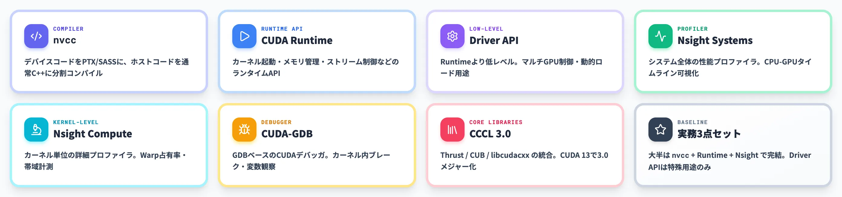 CUDA Toolkitに含まれる主要コンポーネント
