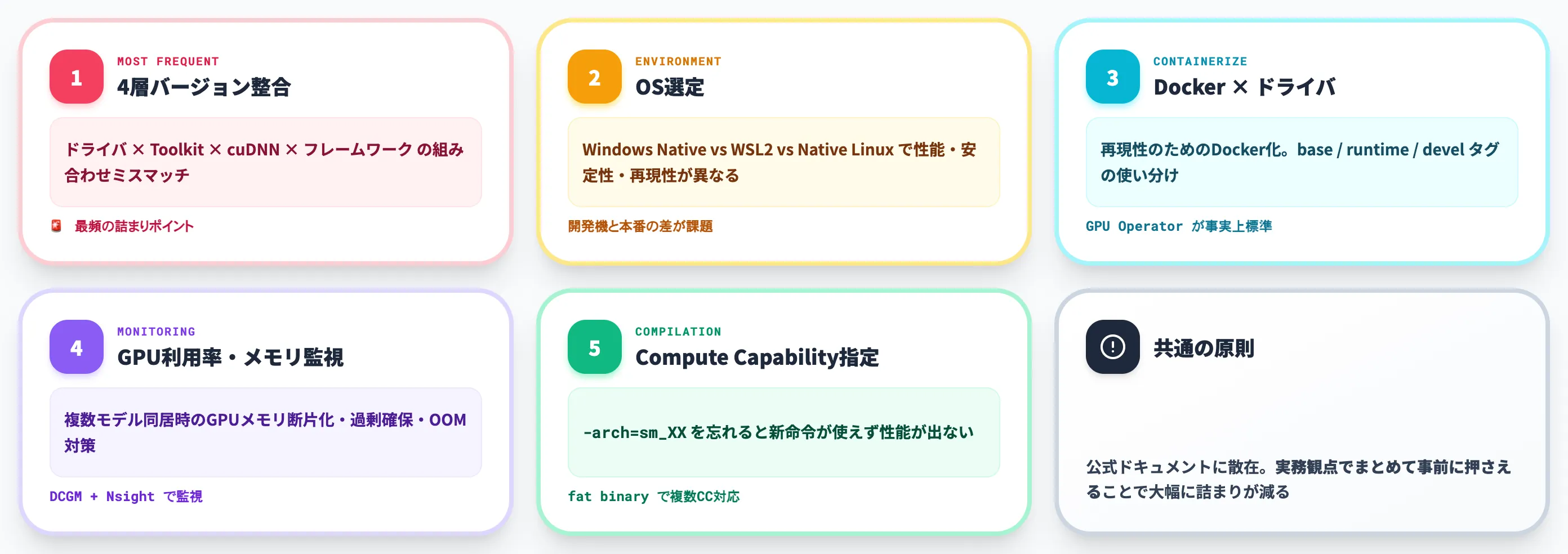 CUDA導入で詰まる論点 バージョン整合と運用の実務