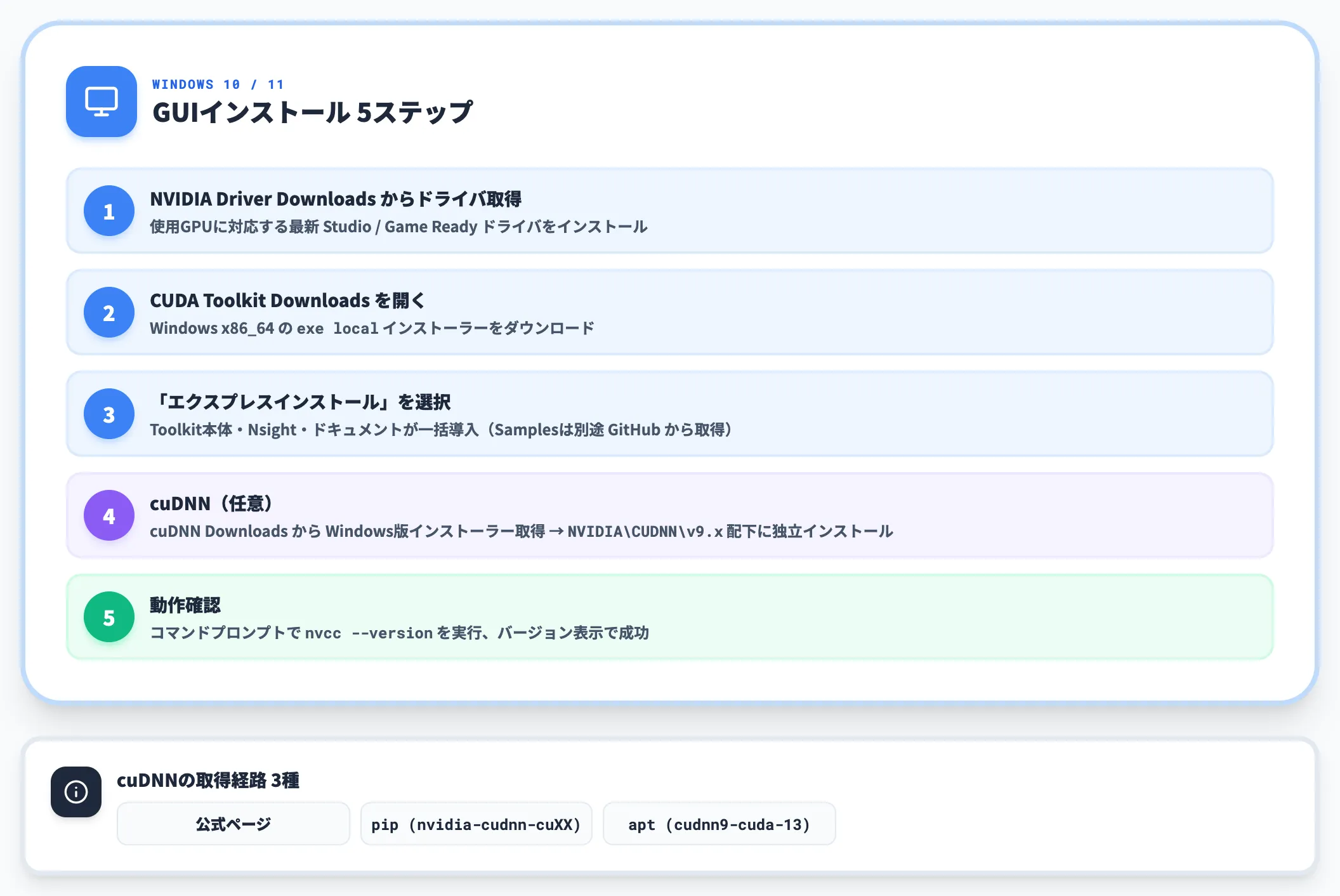 Windowsでのインストール手順