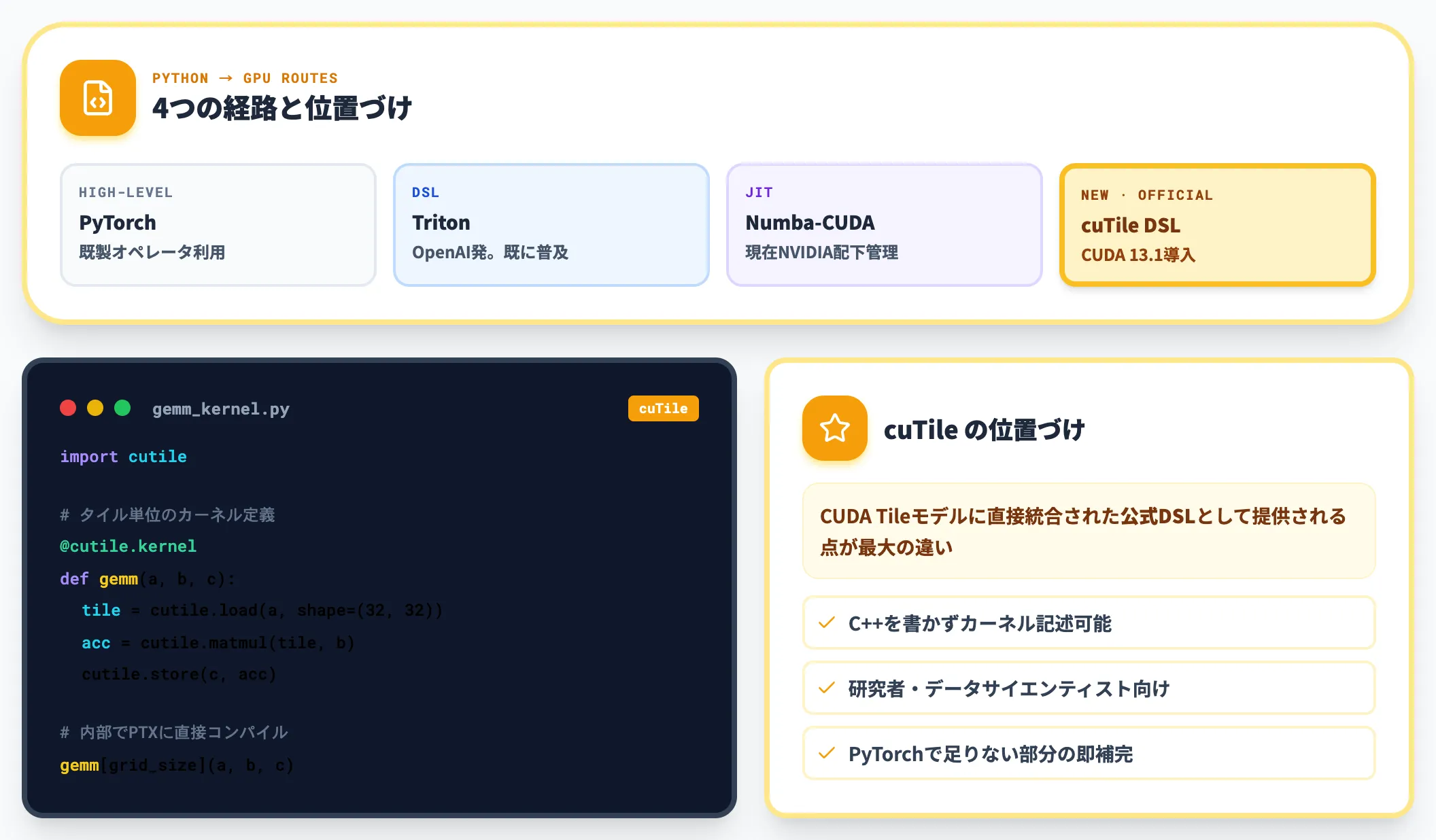 cuTile Python DSL PythonからGPU並列カーネルを書ける新経路