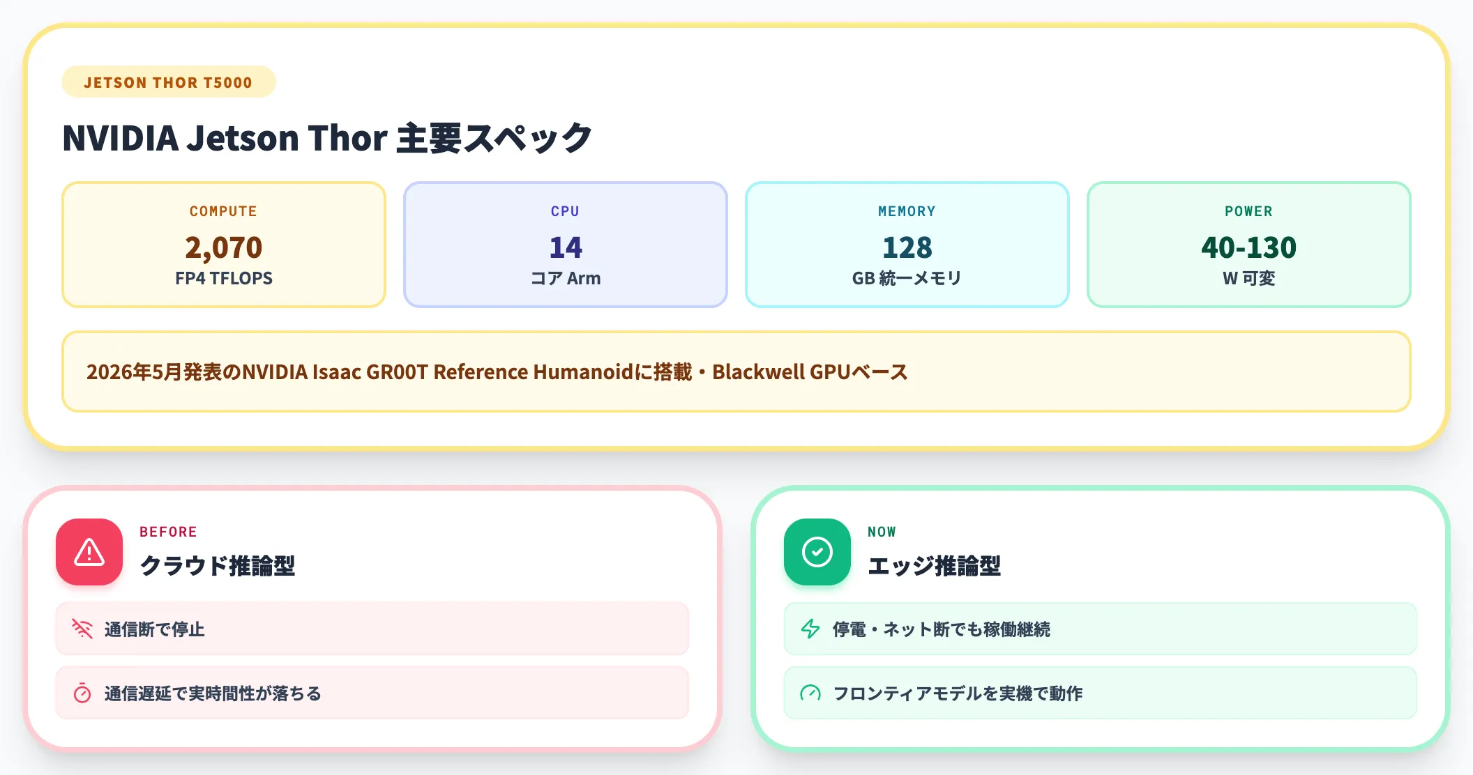 エッジ計算と制御ハードウェア