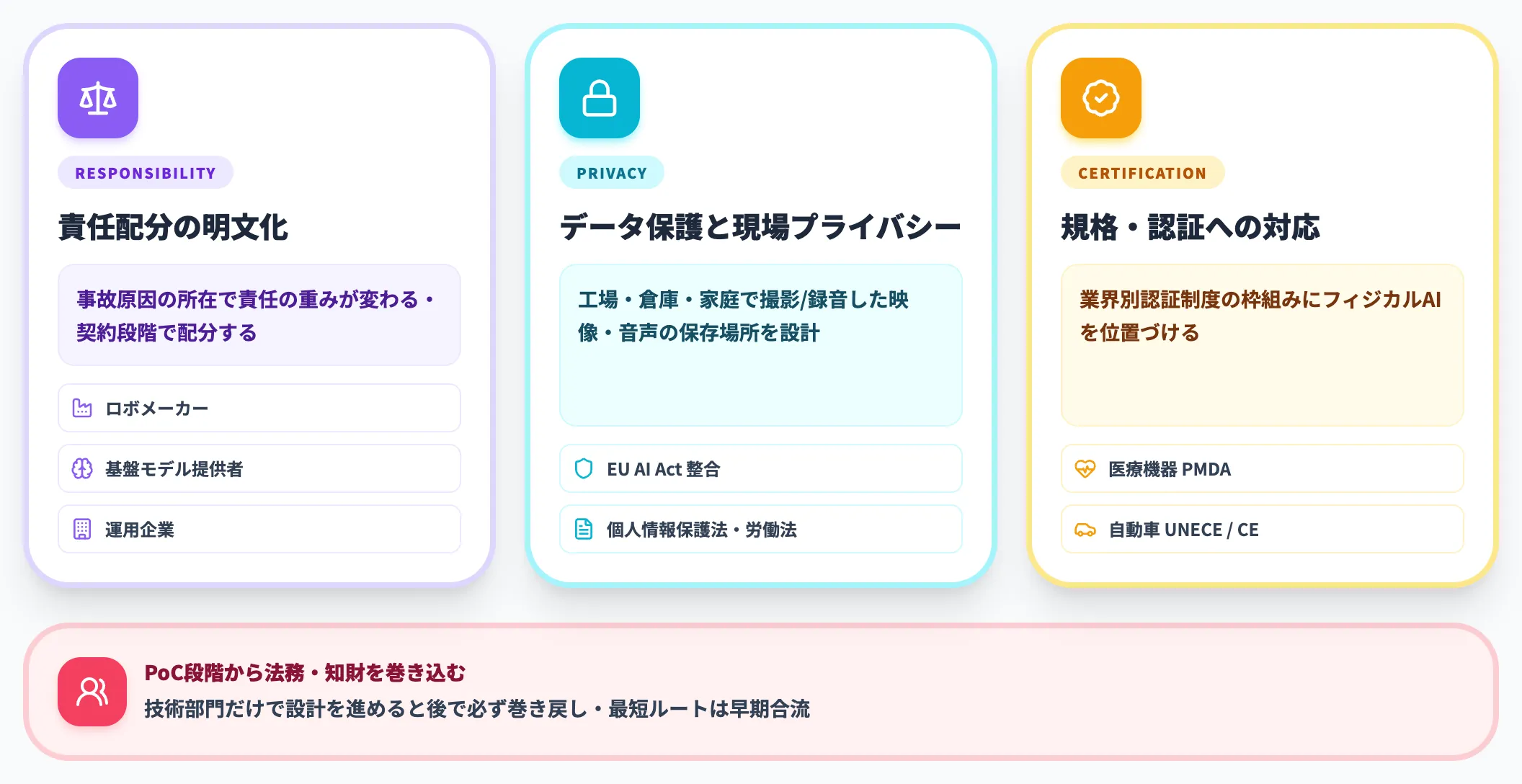 ガバナンス・責任分界