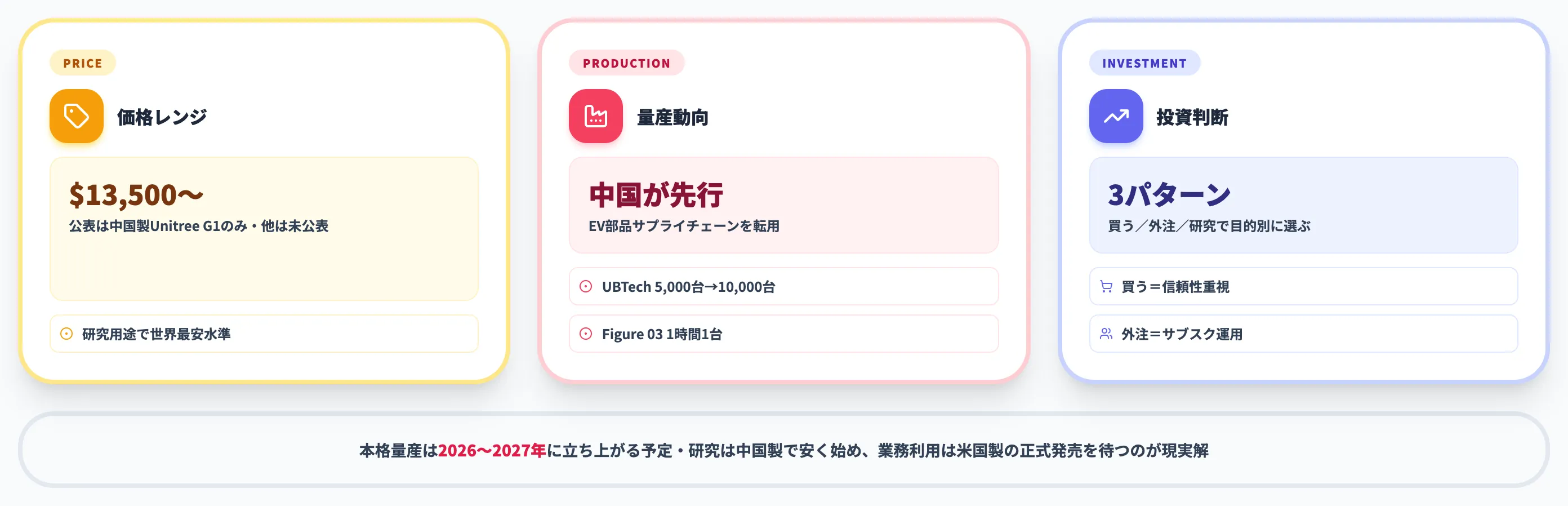 ヒューマノイドロボットの価格・量産・投資判断