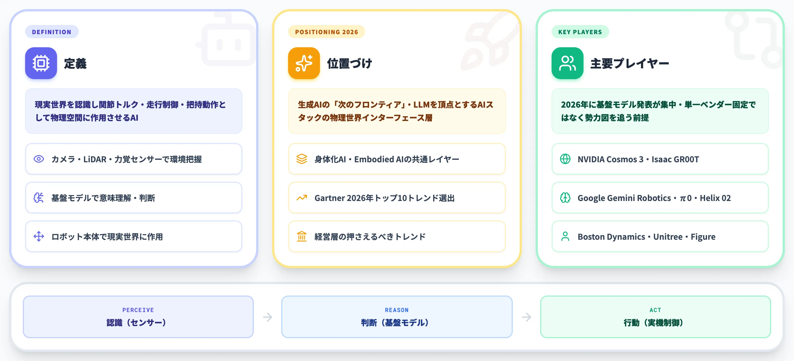 フィジカルAIとは 物理世界で認識・判断・行動するAI