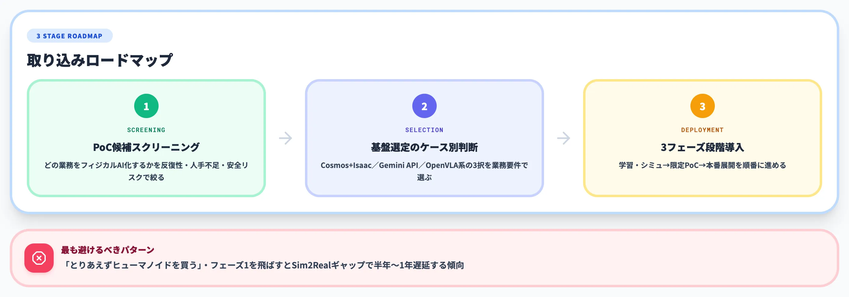 フィジカルAIをどう自社に取り込むか