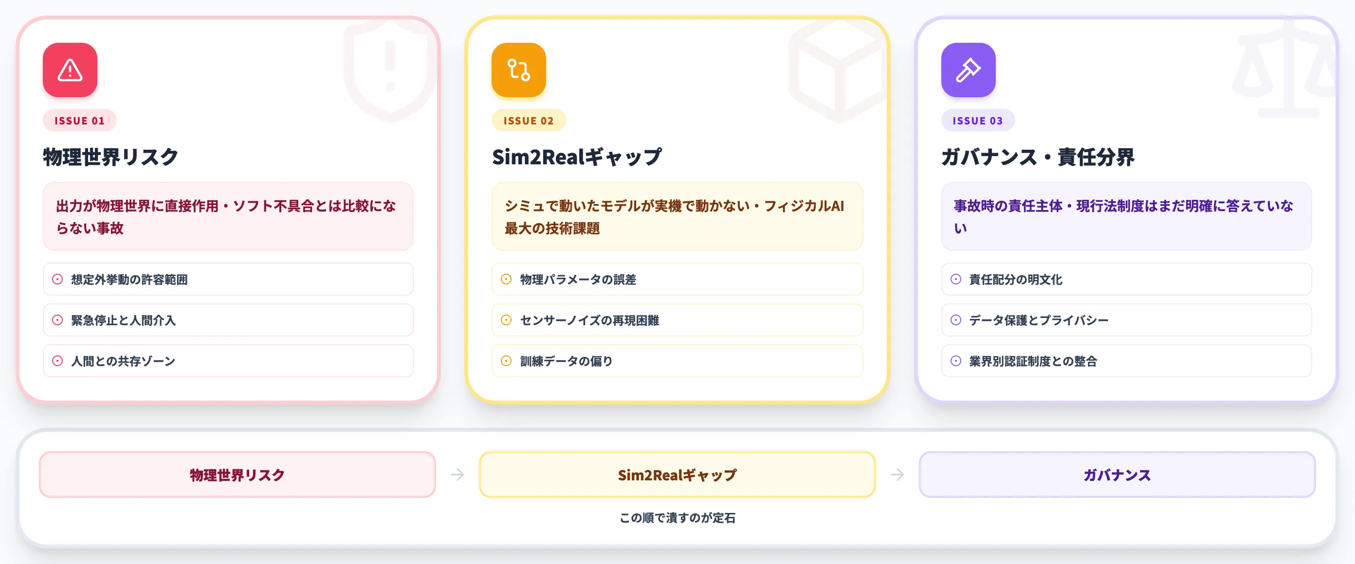 フィジカルAI導入で詰まる3つの論点