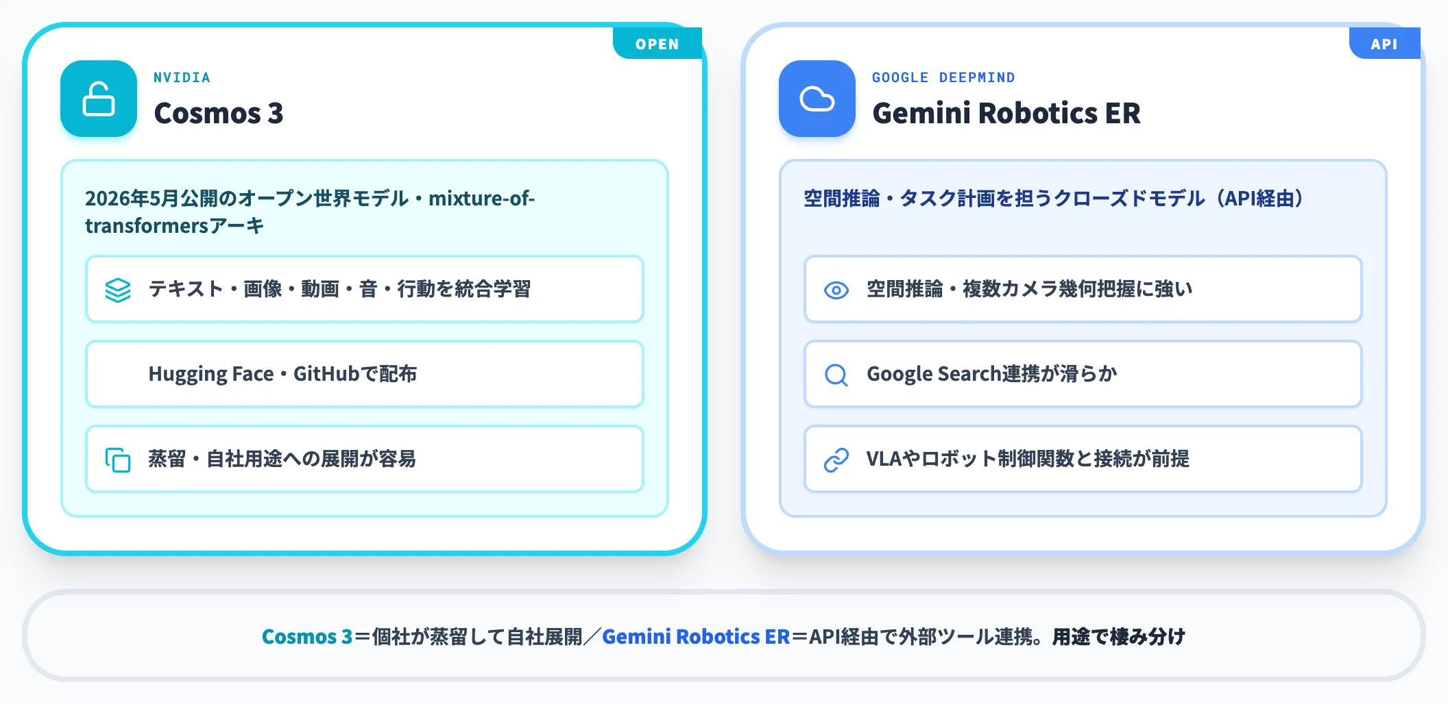 世界モデル