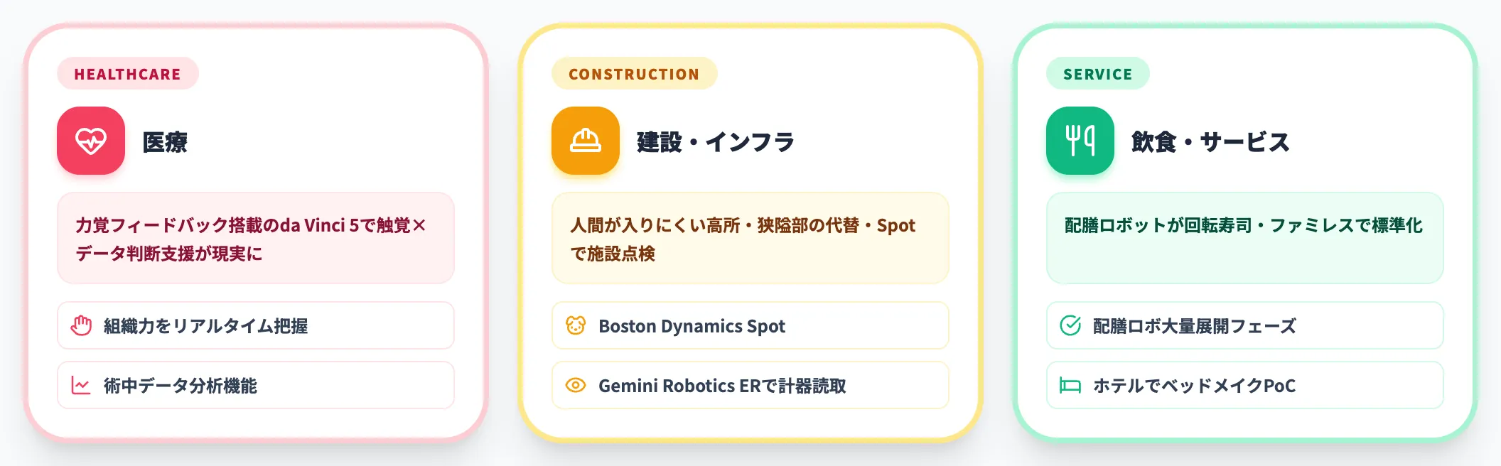 医療・建設・サービス