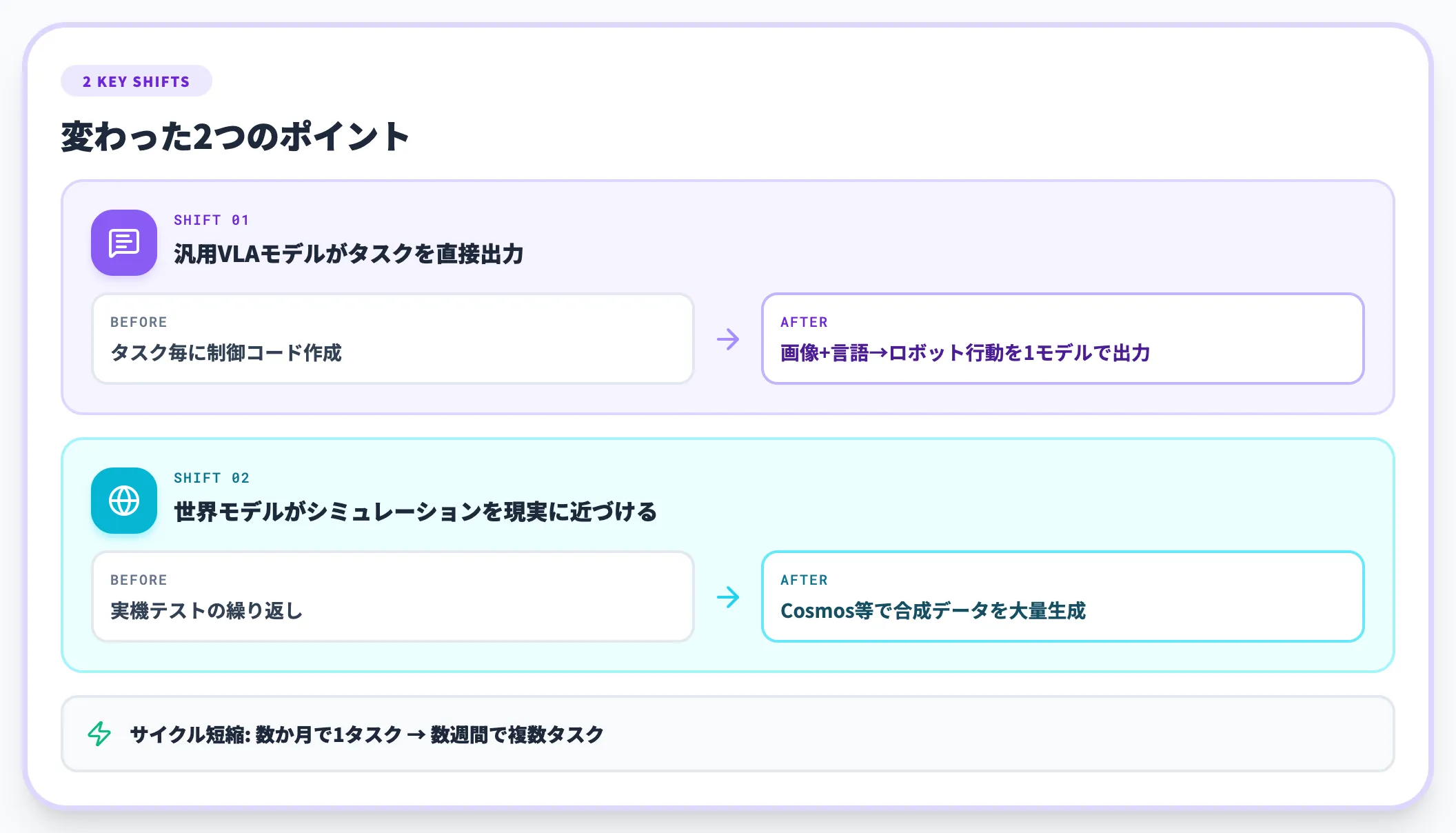 従来ロボティクスとの違い