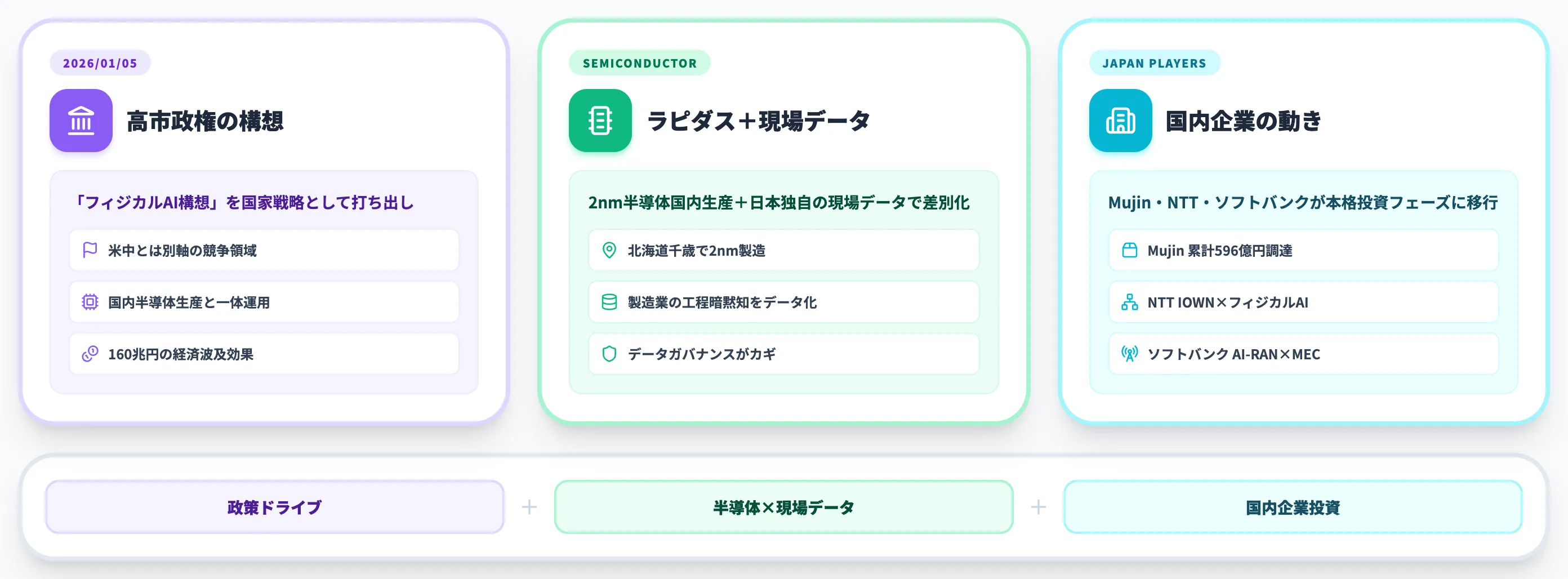 日本のフィジカルAI国家戦略