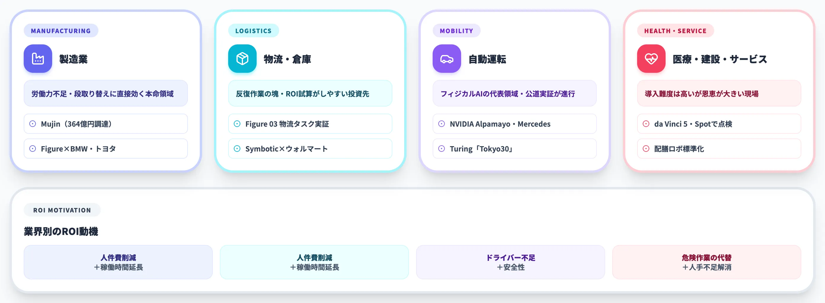 業界別の活用と国内事例