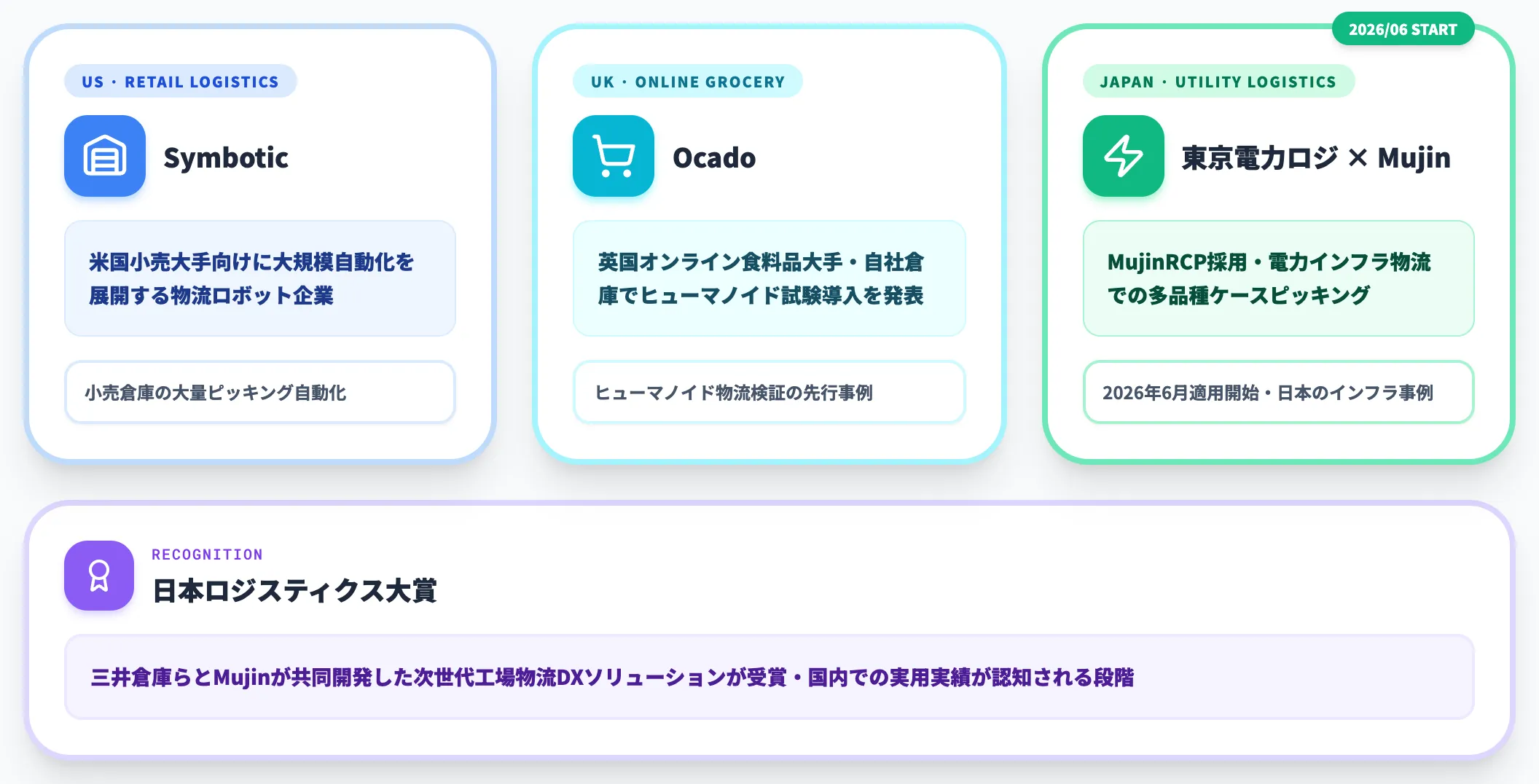 物流・倉庫 Symbotic Ocado 東京電力ロジ
