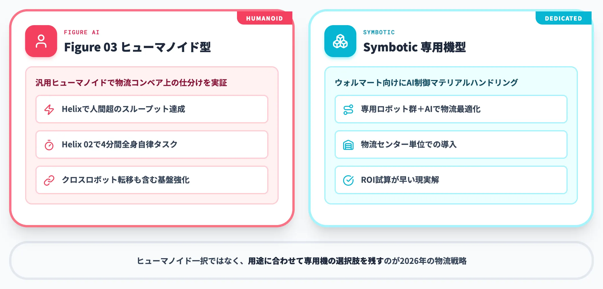 物流・倉庫 Symbotic・Figure 03