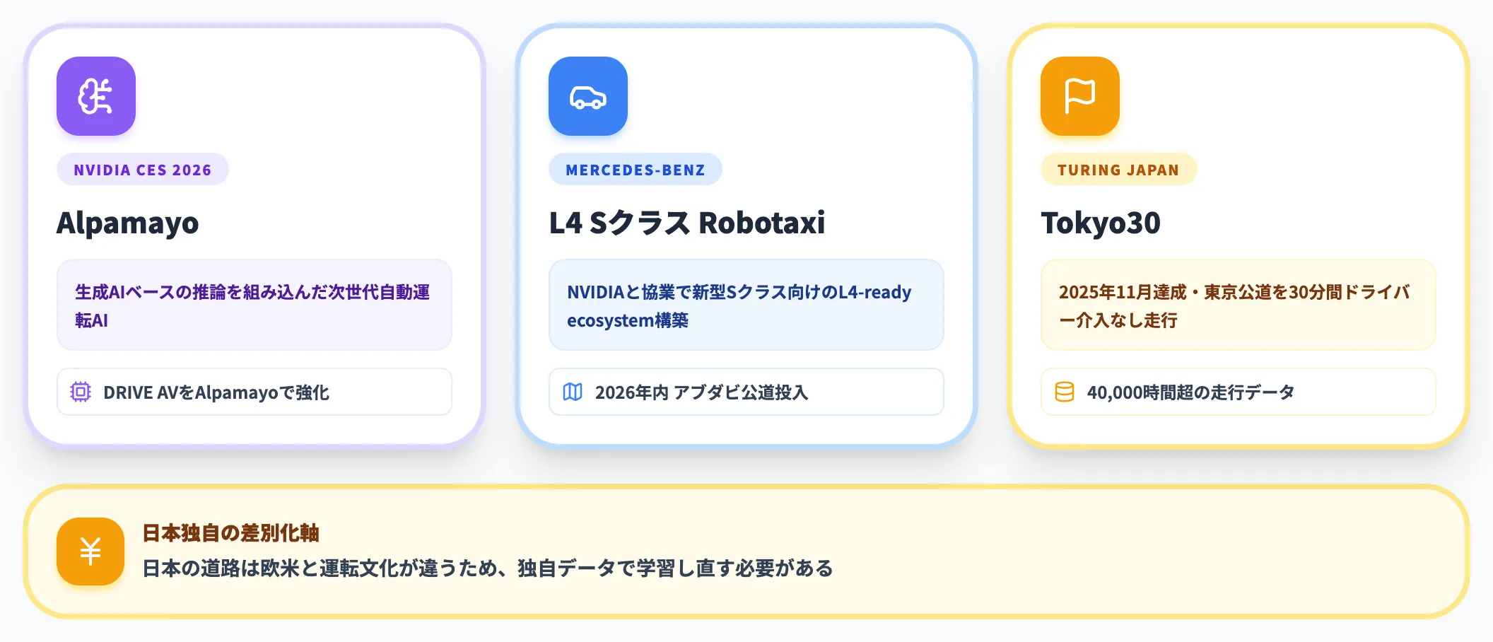 自動運転・モビリティ