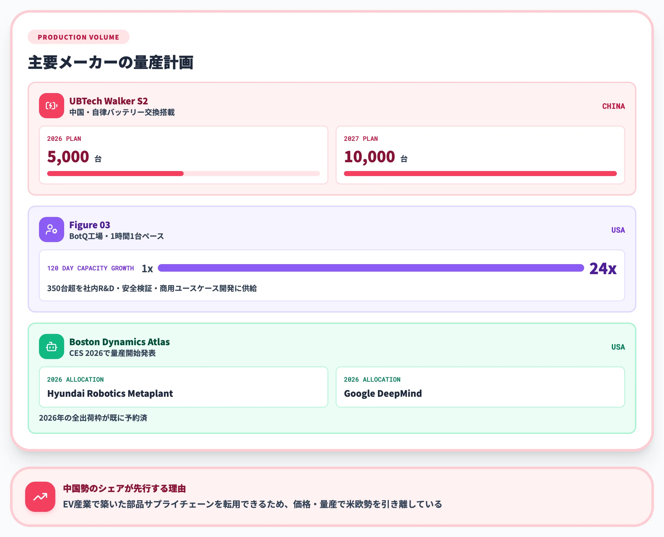 量産化動向と中国シェア