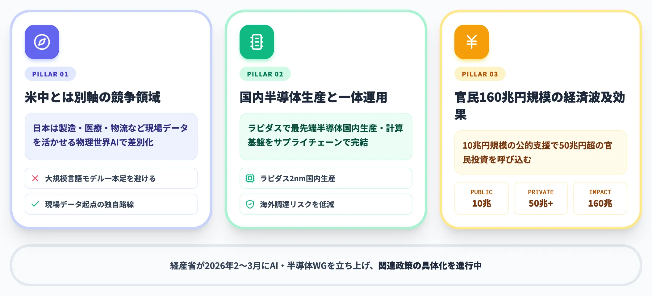 高市首相のフィジカルAI構想 2026年1月5日