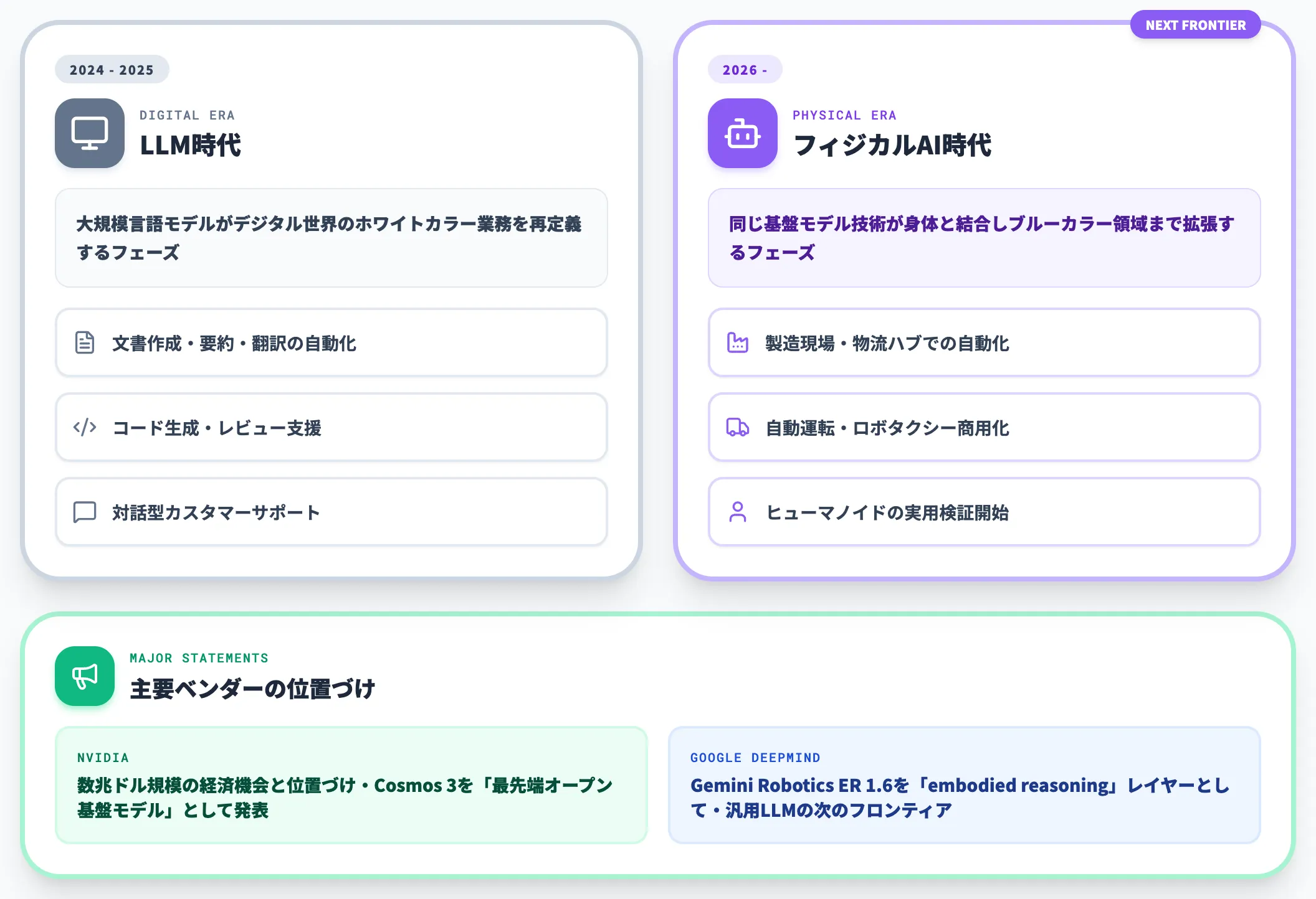 2026年の次のフロンティアとしての位置づけ