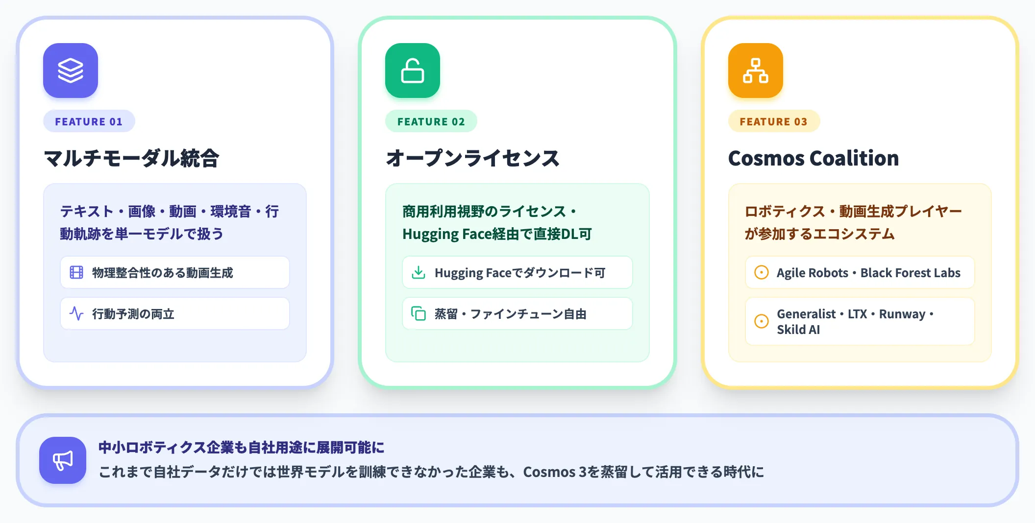 Cosmos 3とCosmos Coalition