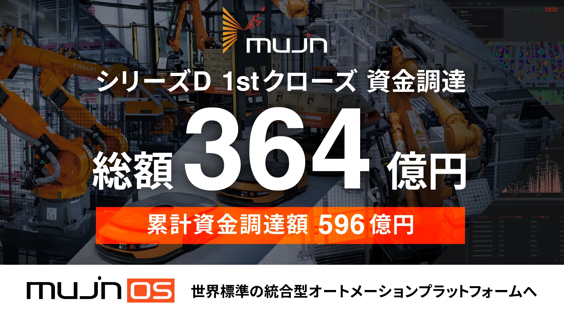 Mujin シリーズD 364億円調達