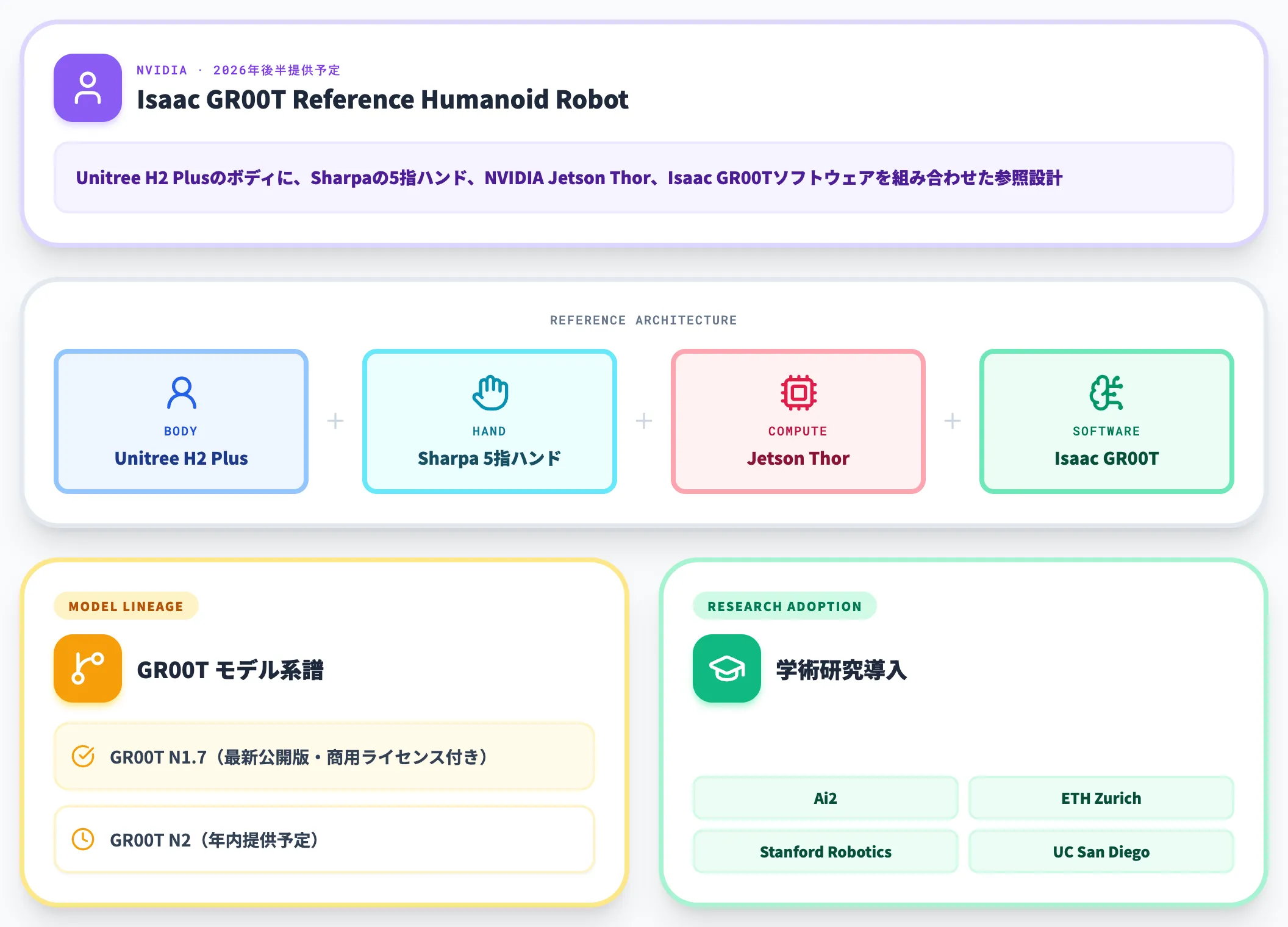 NVIDIA Isaac GR00T Reference Humanoid