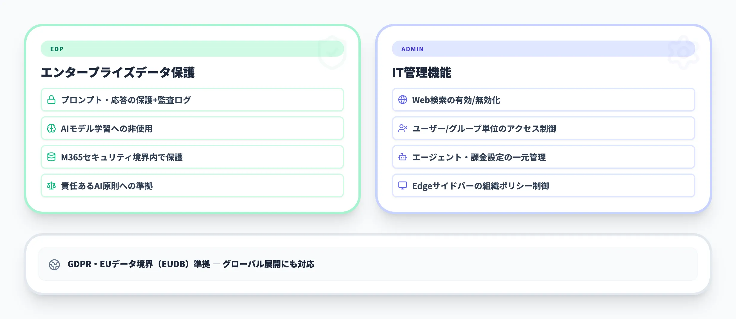 セキュリティとガバナンス