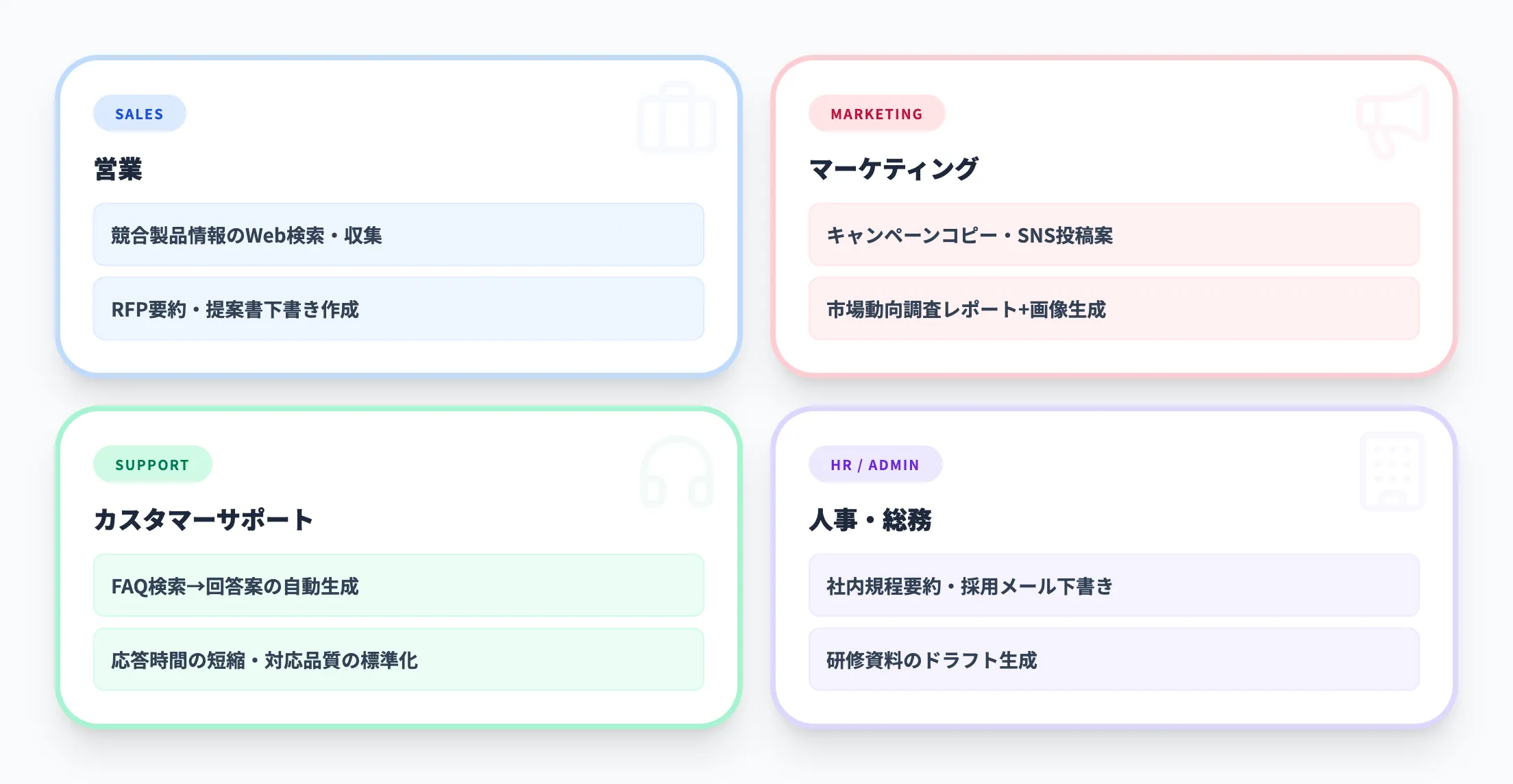 部門別のユースケース