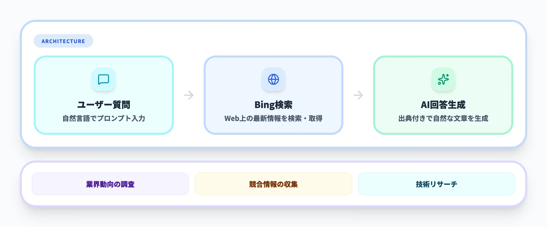 AIチャット（Web検索連携）