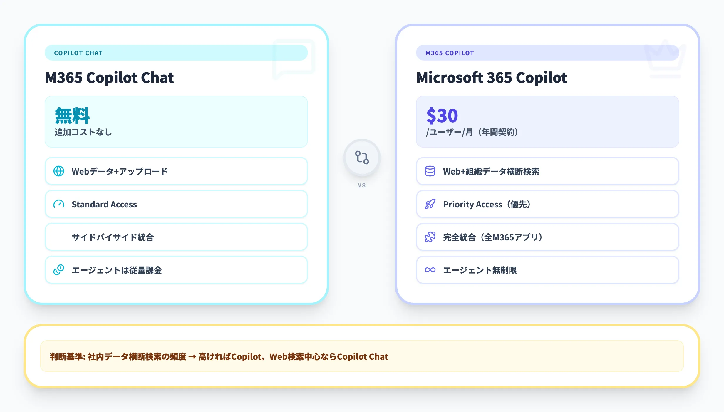 Copilot ChatとCopilotの違い