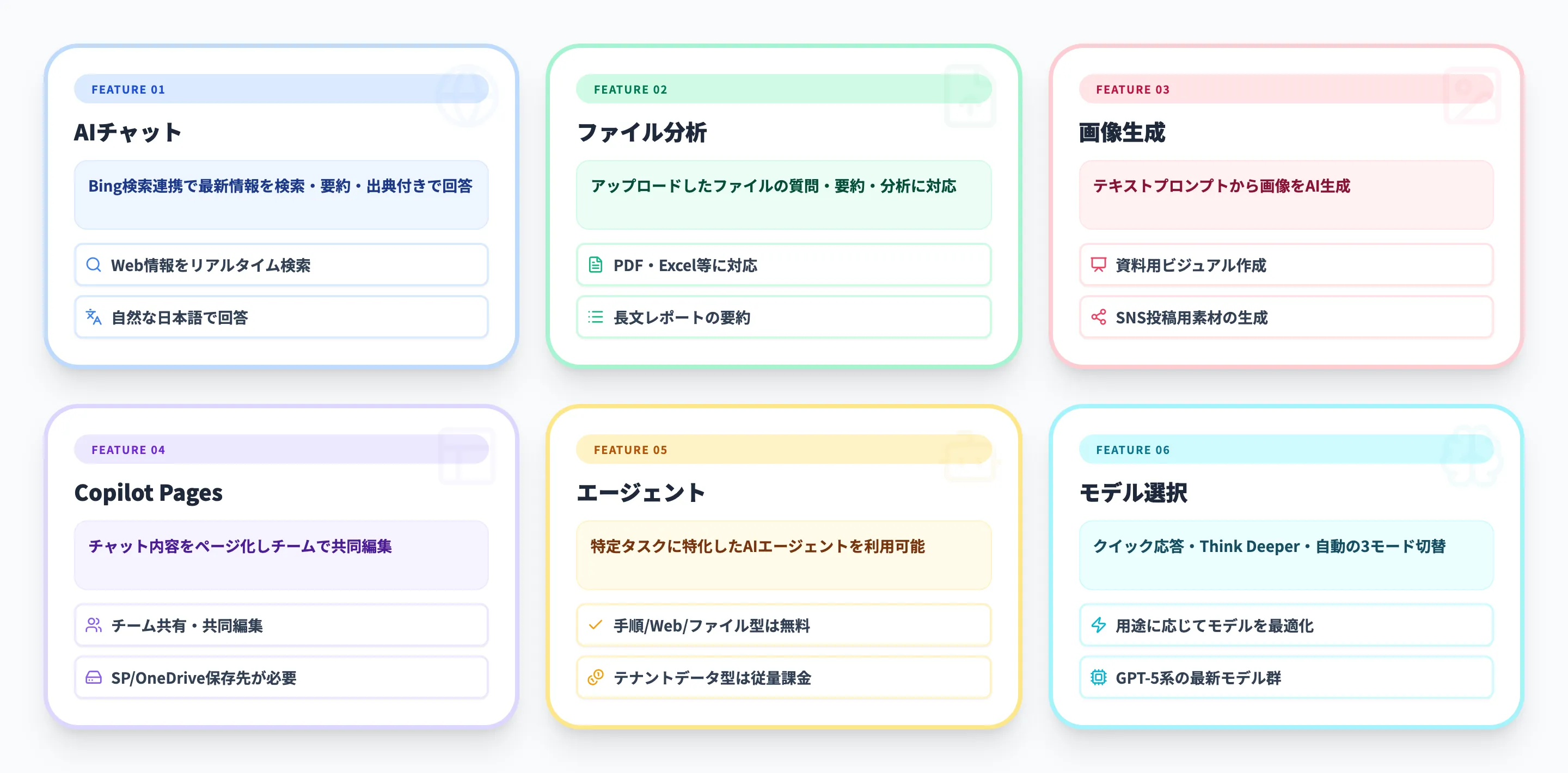 Copilot Chatの主要機能