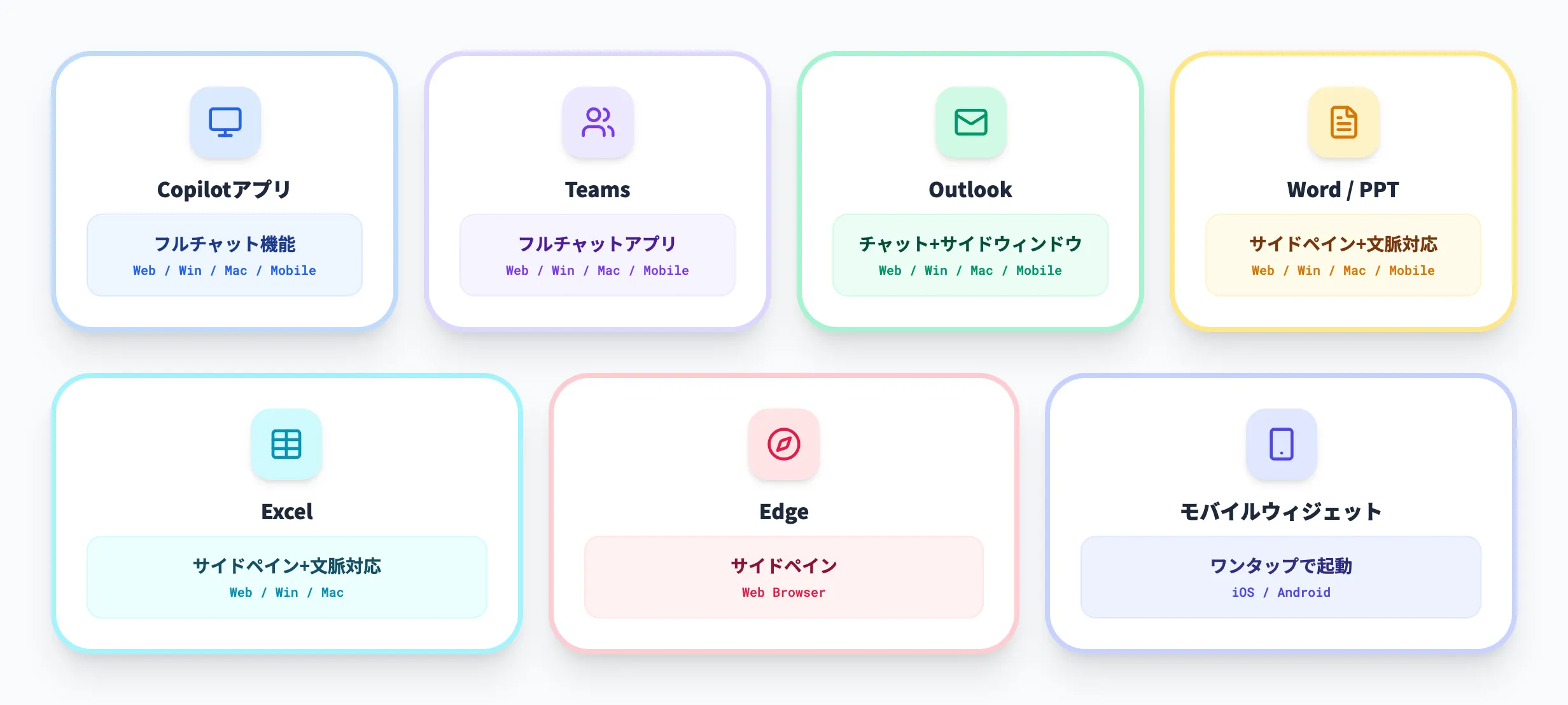 Copilot Chatの使い方・アクセス方法